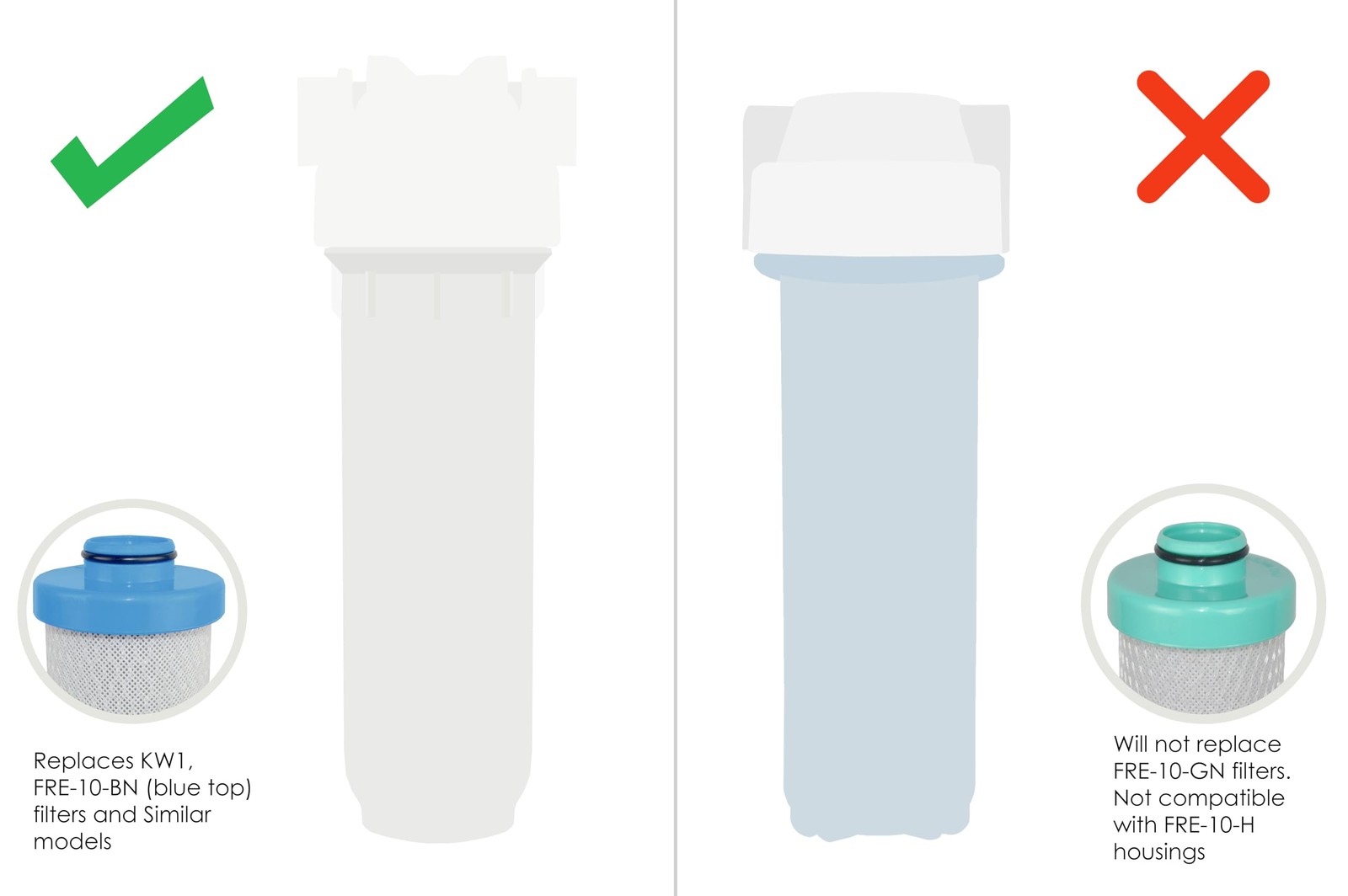 RV Water Filter Activated Carbon Block Push-Nipple Cartridge OEM 2.5 x 10″ fo…