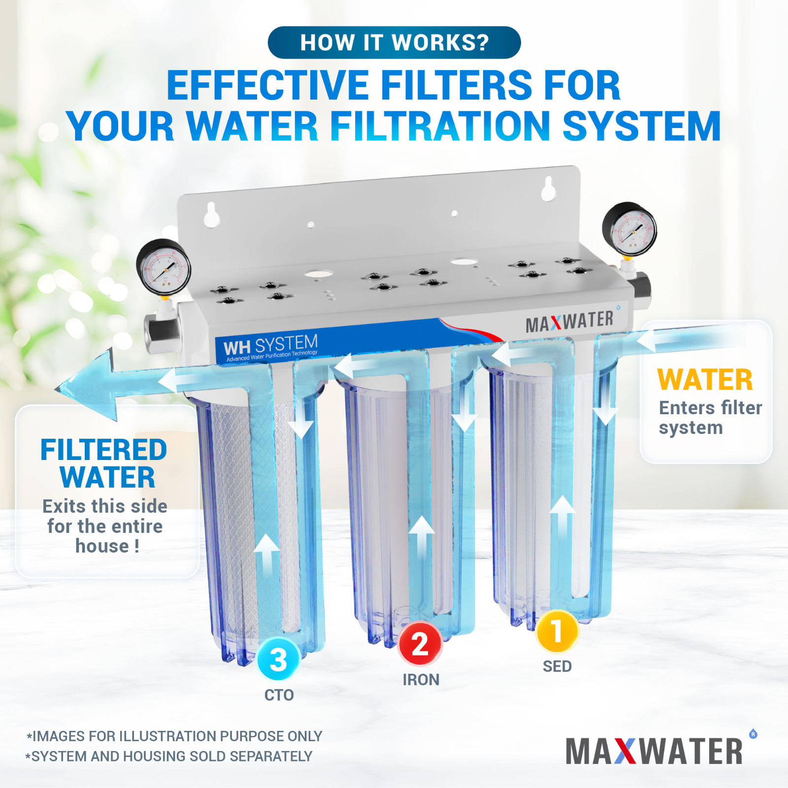 Max Water Whole House Water Filter Replacement Set Sediment, Iron Manganese, CTO