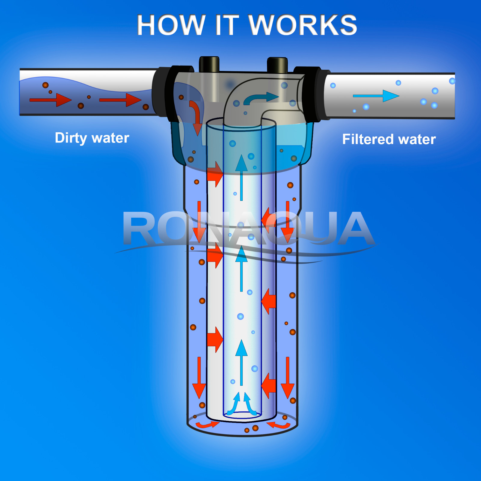 Wound String Sediment 5 Micron Water Filter Cartridge 2.5″ x 10″ 4 Pack