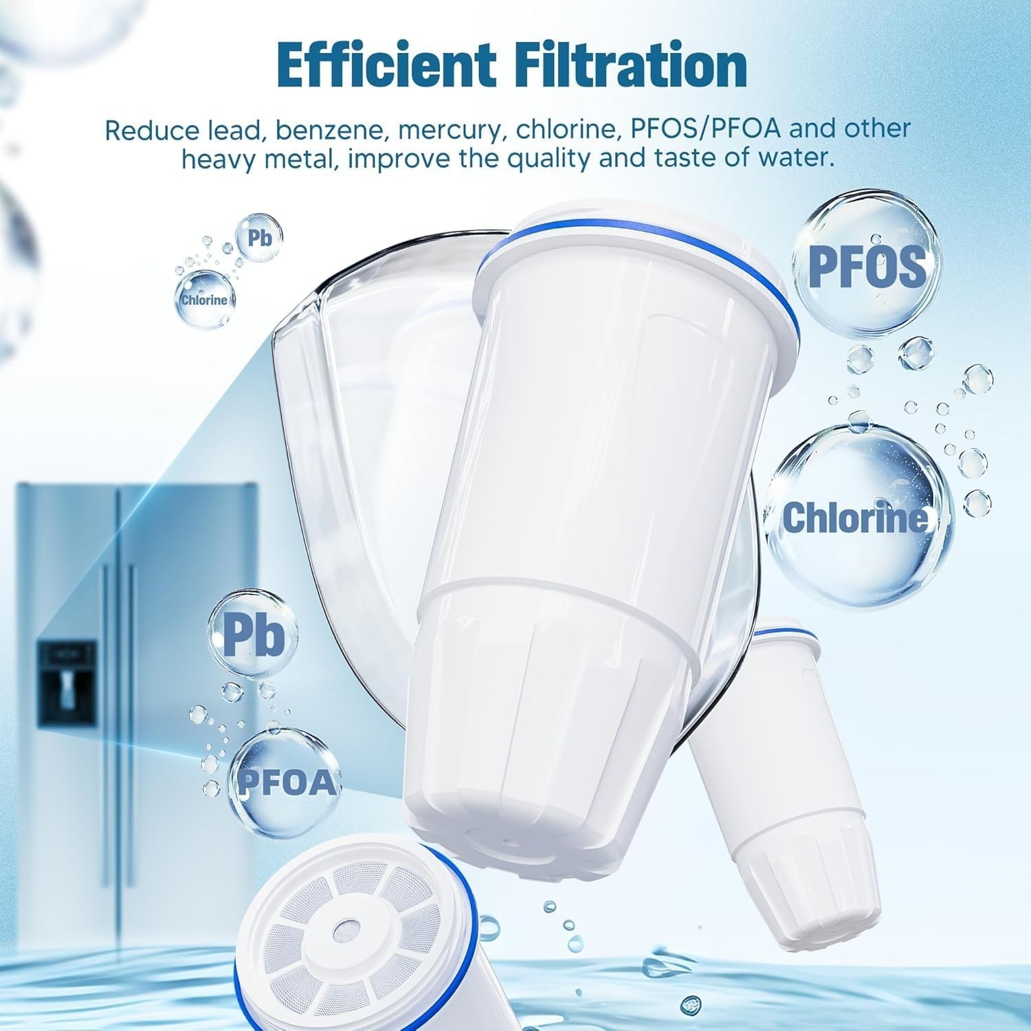Multi-Stage Water Filter System – Safe, Fast, & Better-Tasting Water – 6 Count
