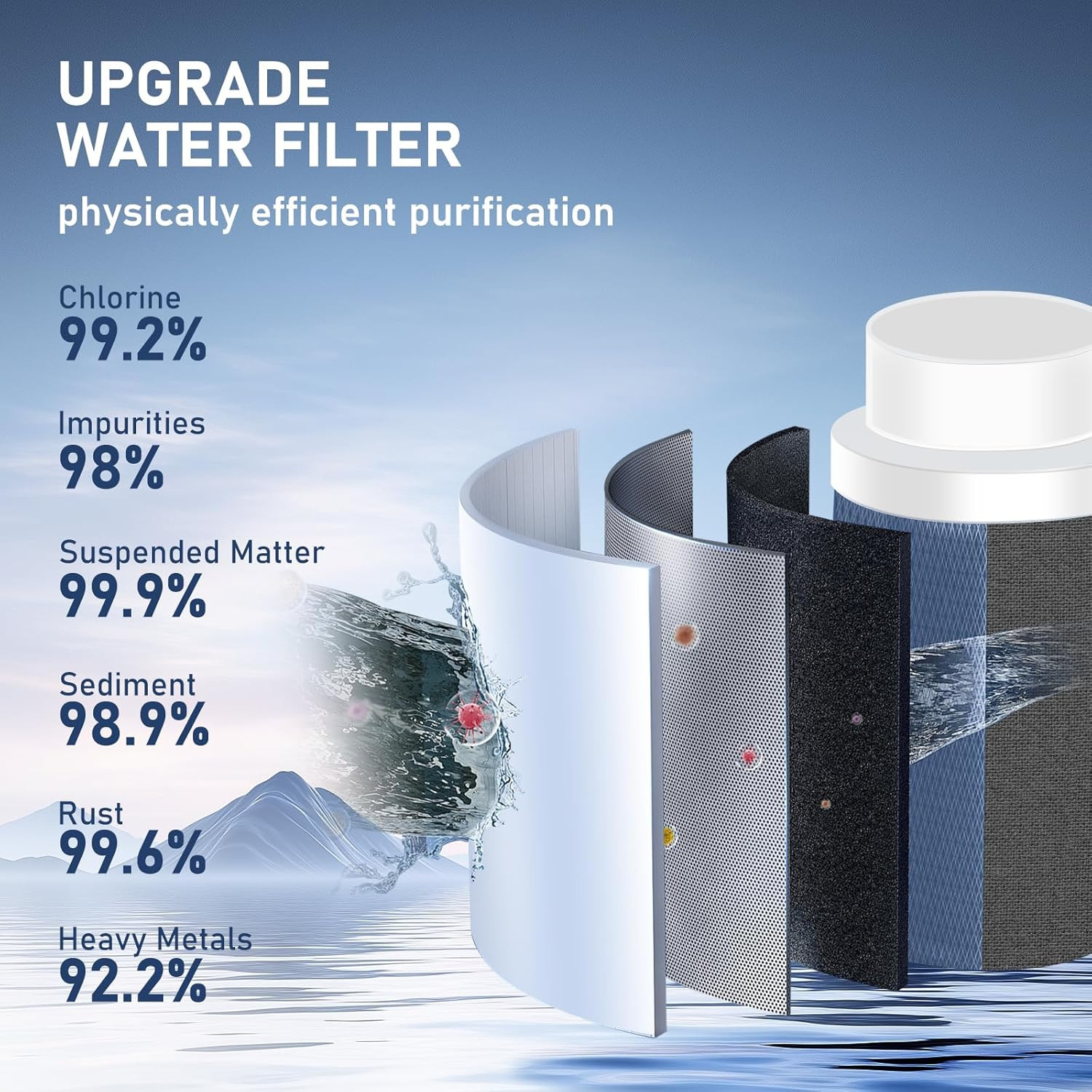 [Upgraded Version] Long Lasting Carbon Fiber Filter Replacements for Bathroom an
