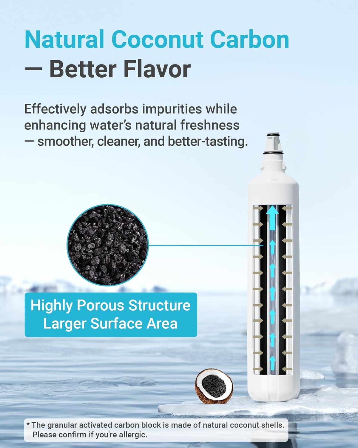 AQUA CREST F-2000 Under Sink Water Filter, Compatible with F-2000&F2000s, F-1000