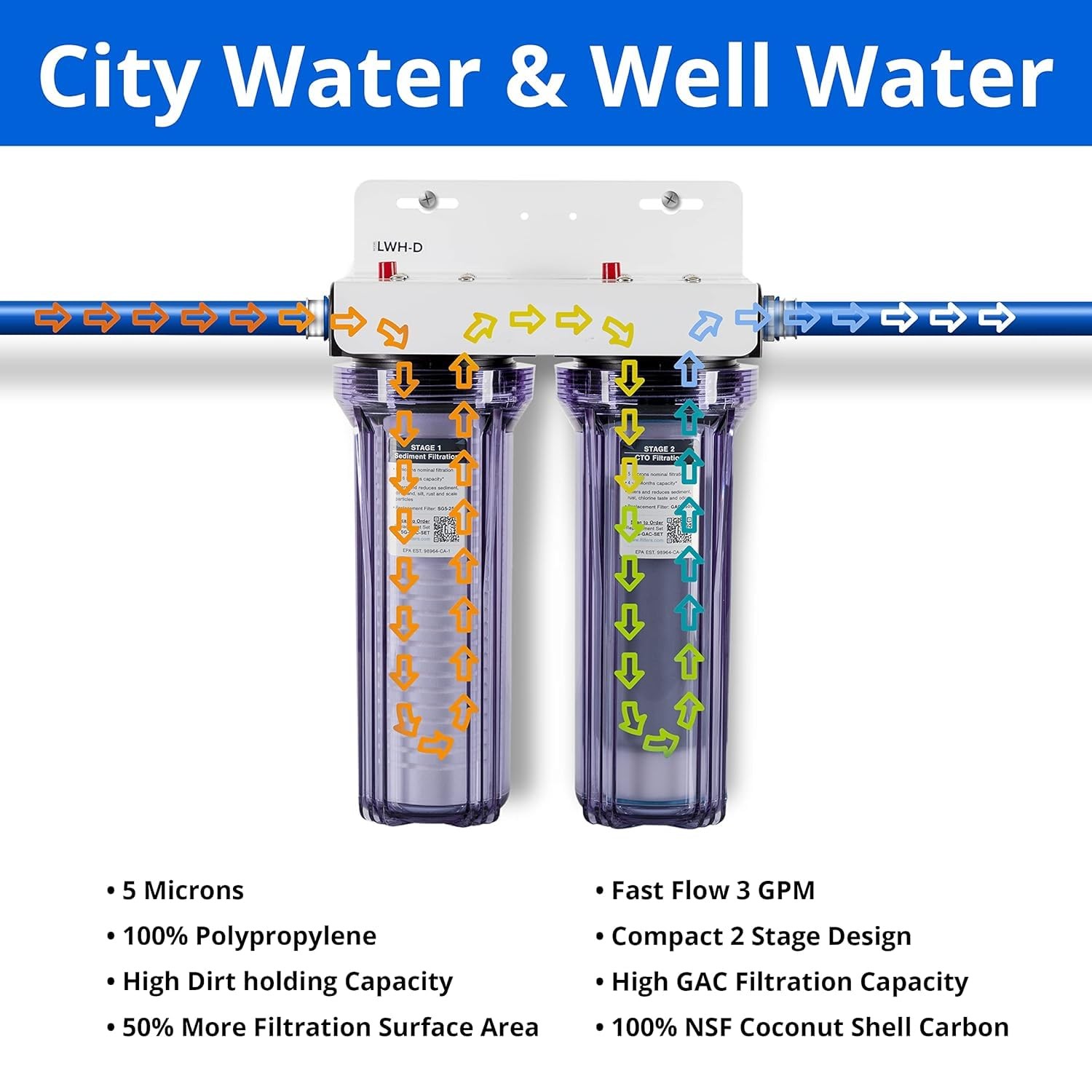 iFilters Whole House Water Filter, 2 Stage, Removes Sediment, CTO, and more, Min