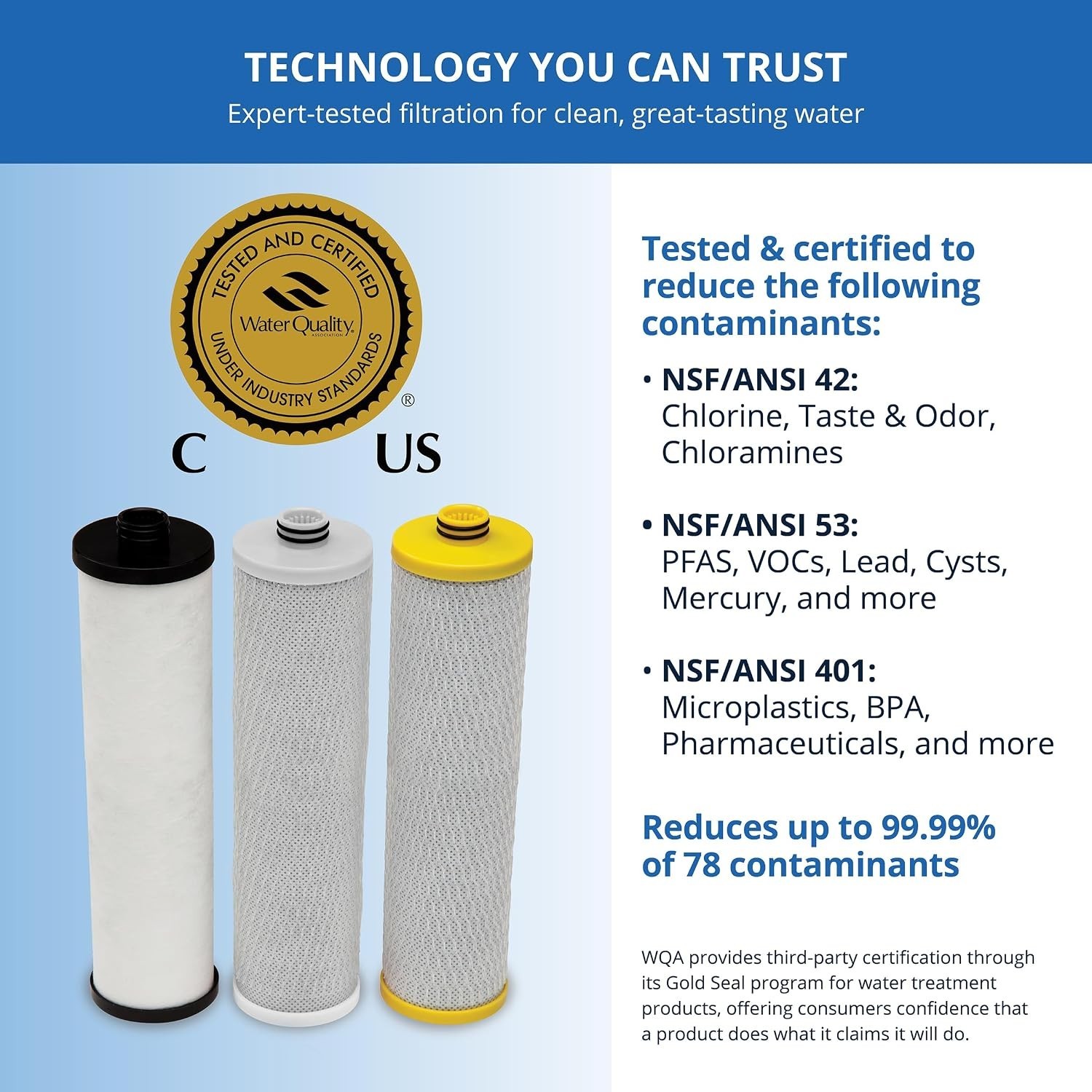 Cost Effective Water Filter Replacements