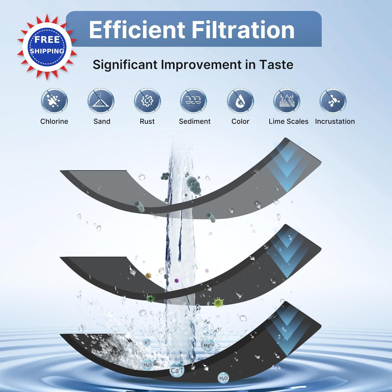 EXCELPURE 1 Micron 10 x 25 Water Filter Cartridge 4PACK Compatible with iPhone