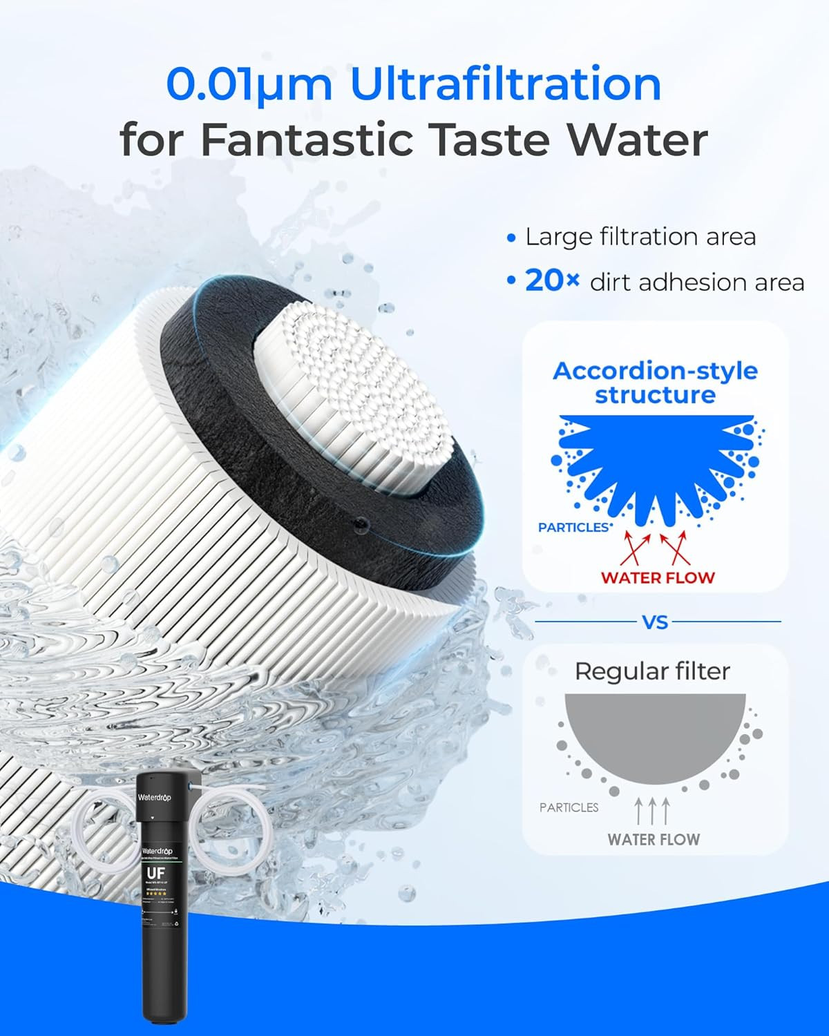 15UC-UF 0.01 Μm Inline Water Filter for Refrigerator, 2 Years, in Line Water Fil