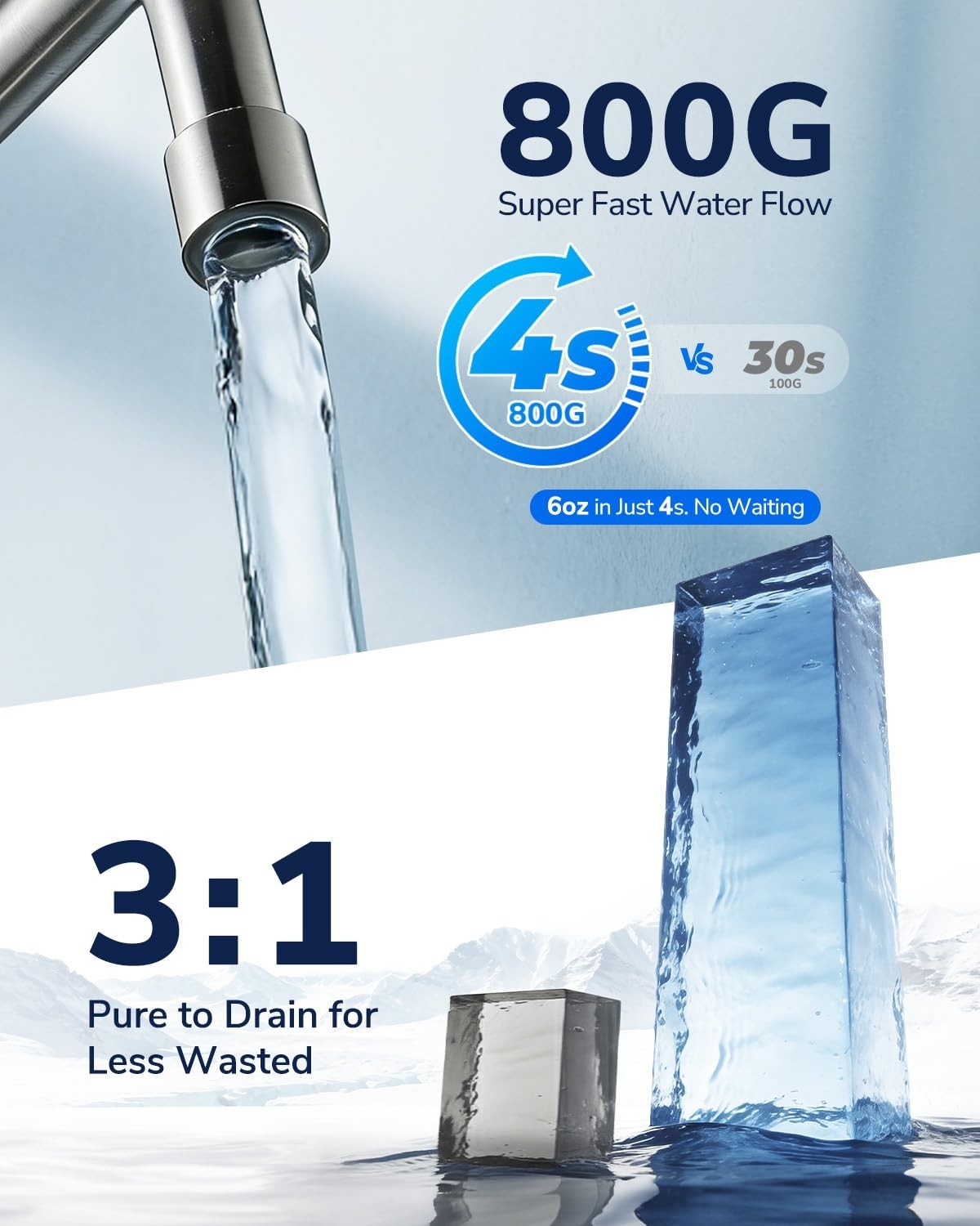 800GPD UnderSink Reverse Osmosis System, German Design with NSF/ANSI