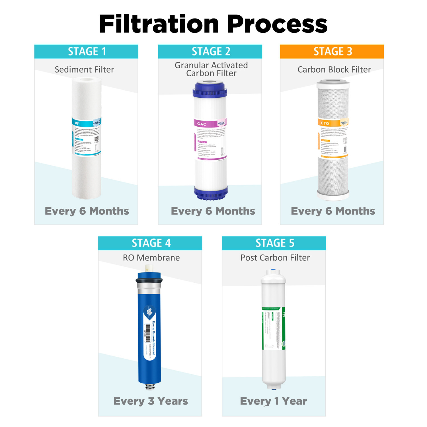 5 Stage Reverse Osmosis System Water Filter with 50GPD RO Membrane 5-Pack Set US