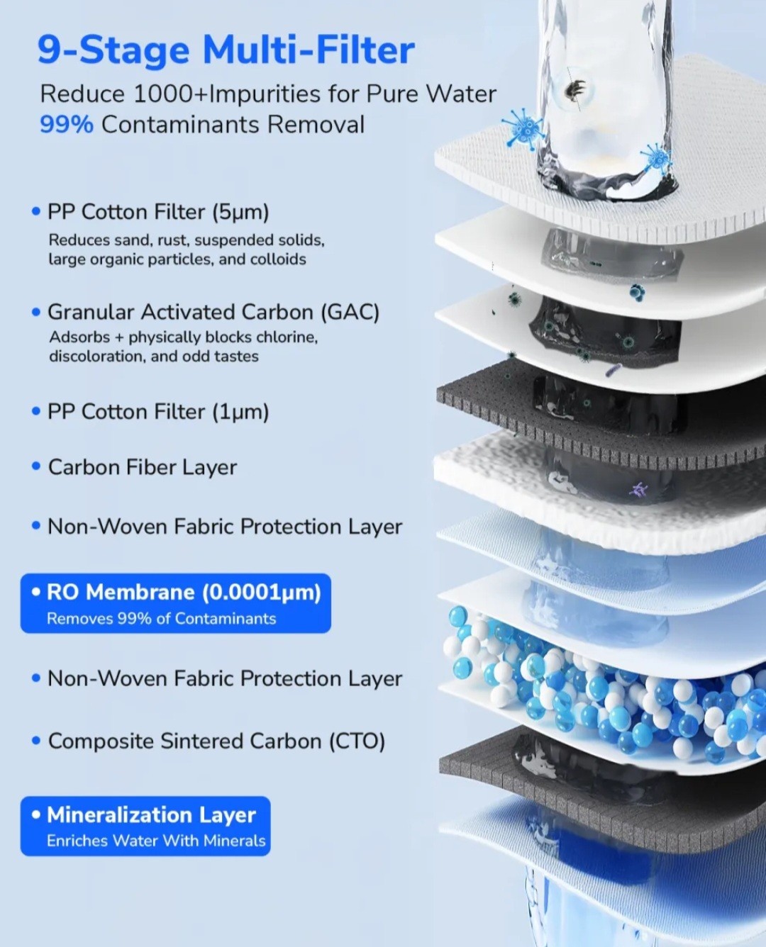 Ecoviva 1000GPD Under Sink Reverse Osmosis Water Filter Filtration System
