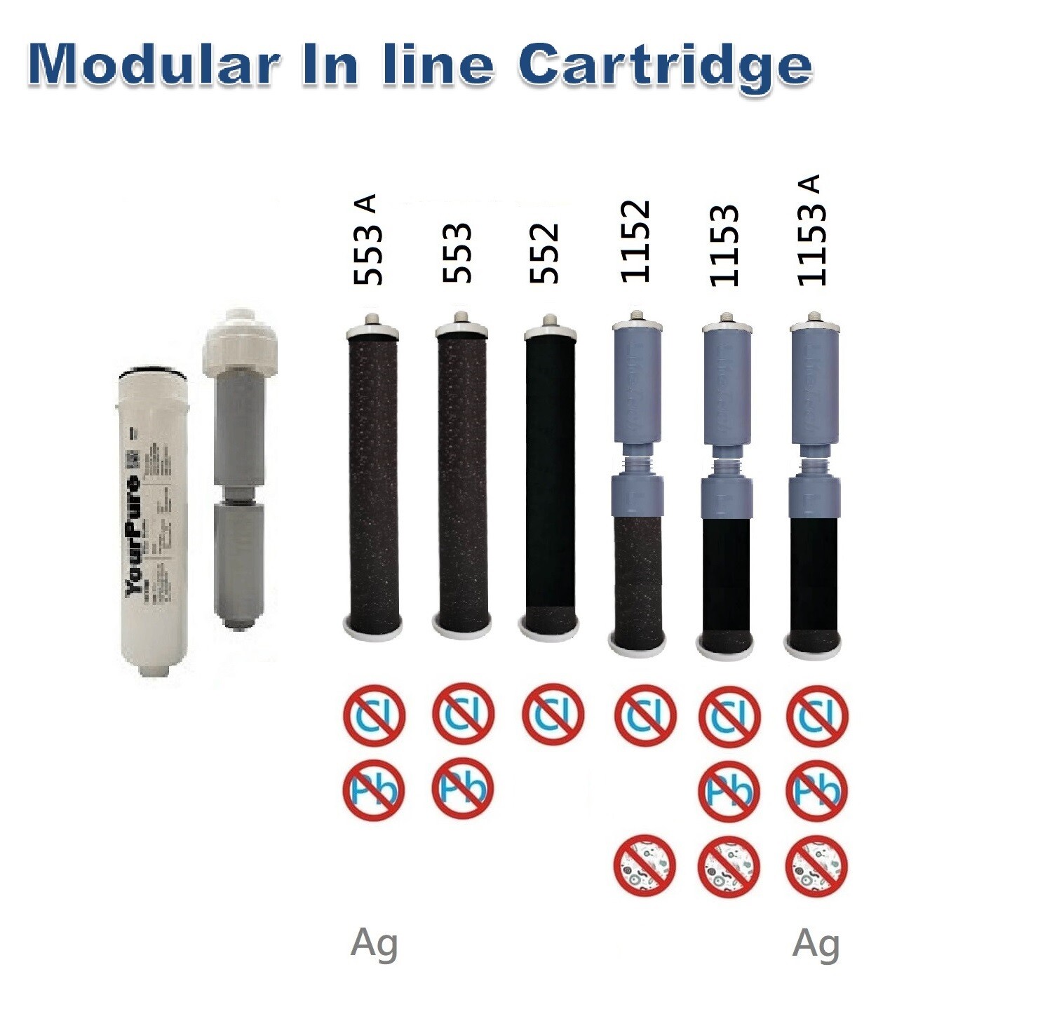 DIY make Inline water cartridge reduce Heavy metal, bacterial Various module