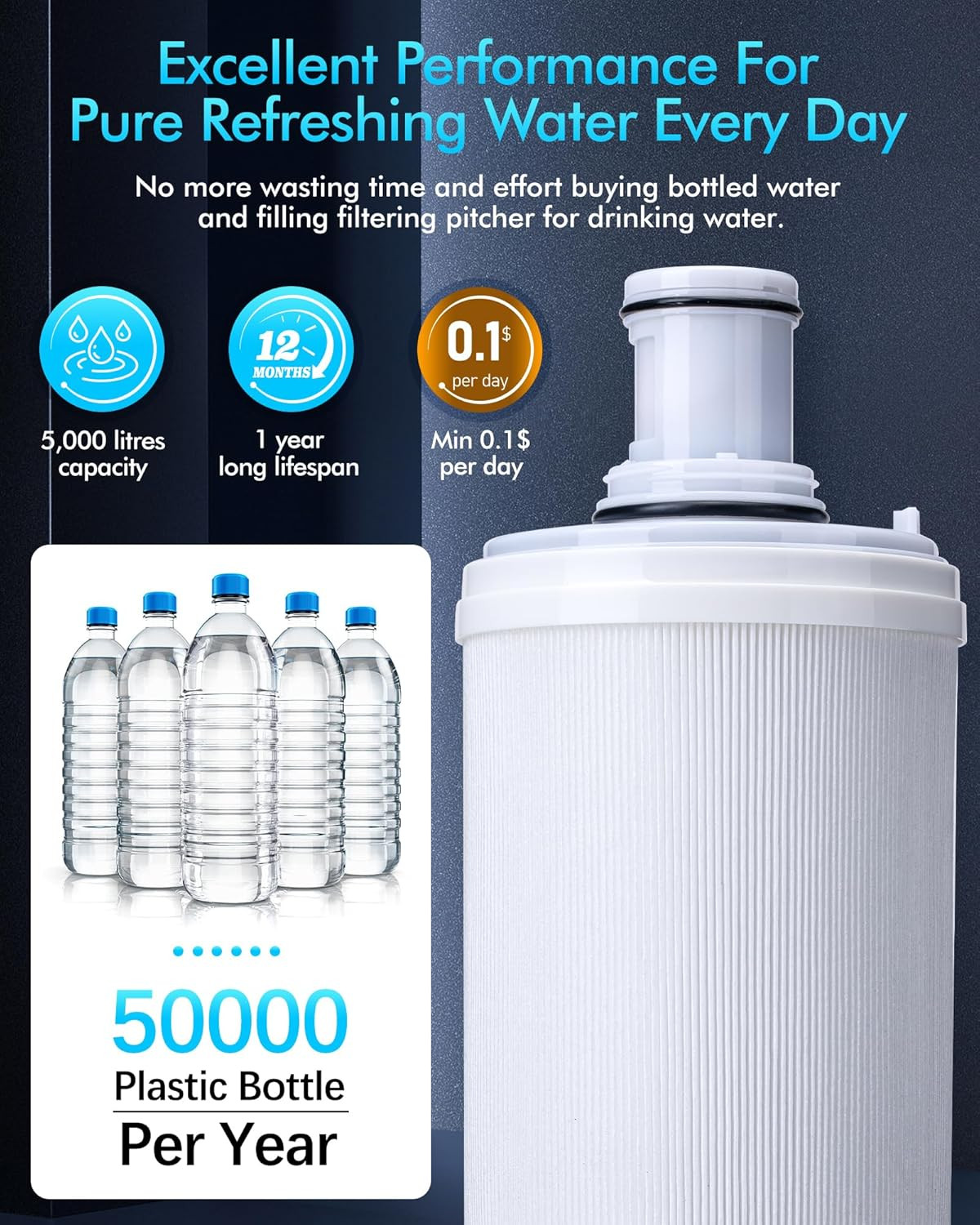 Replacement Water Filters NEW For eSpring Amway Water Purifier 100186 US