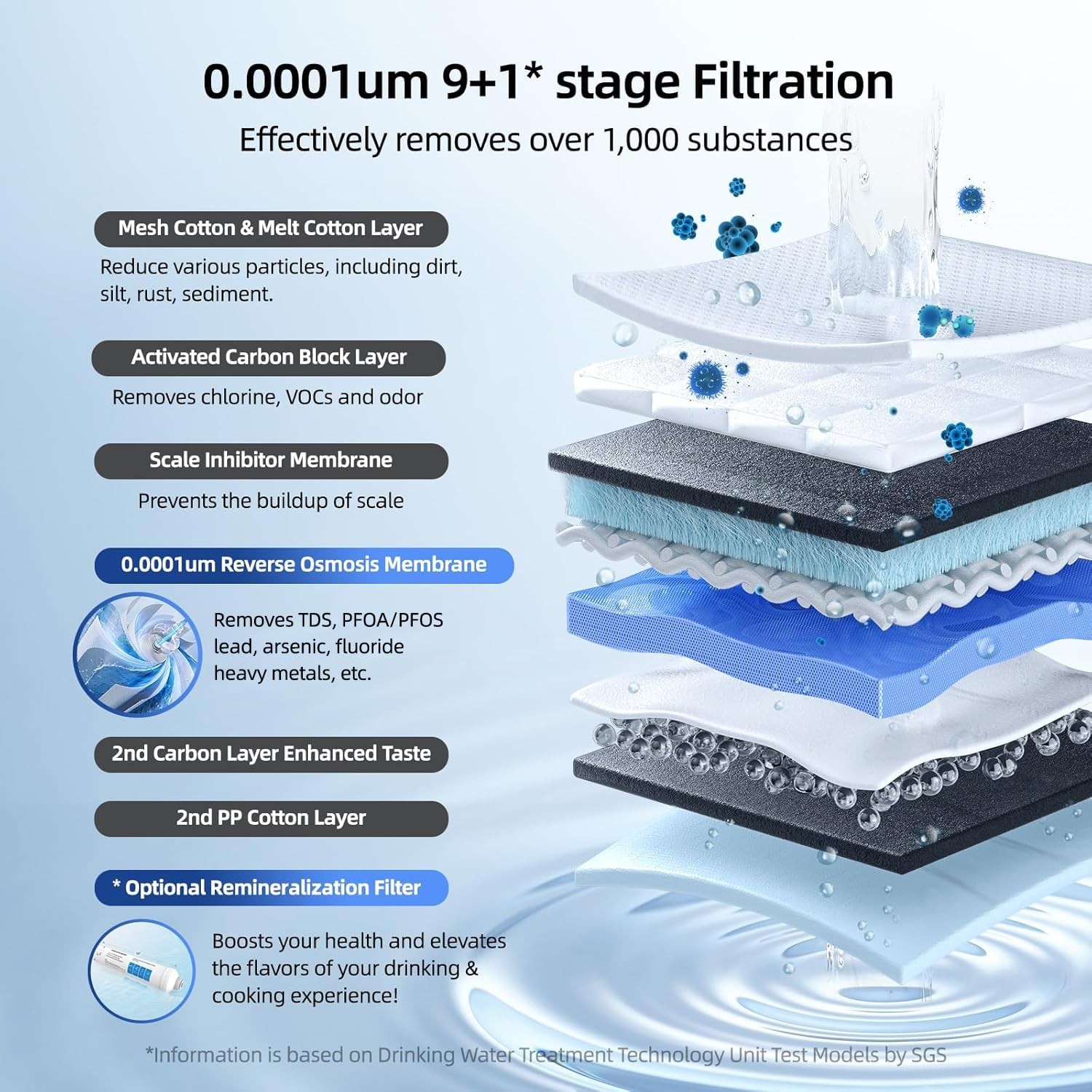 Used- 800GPD Reverse Osmosis System Instant Hot Water Dispenser 10-Stages 2-in-1