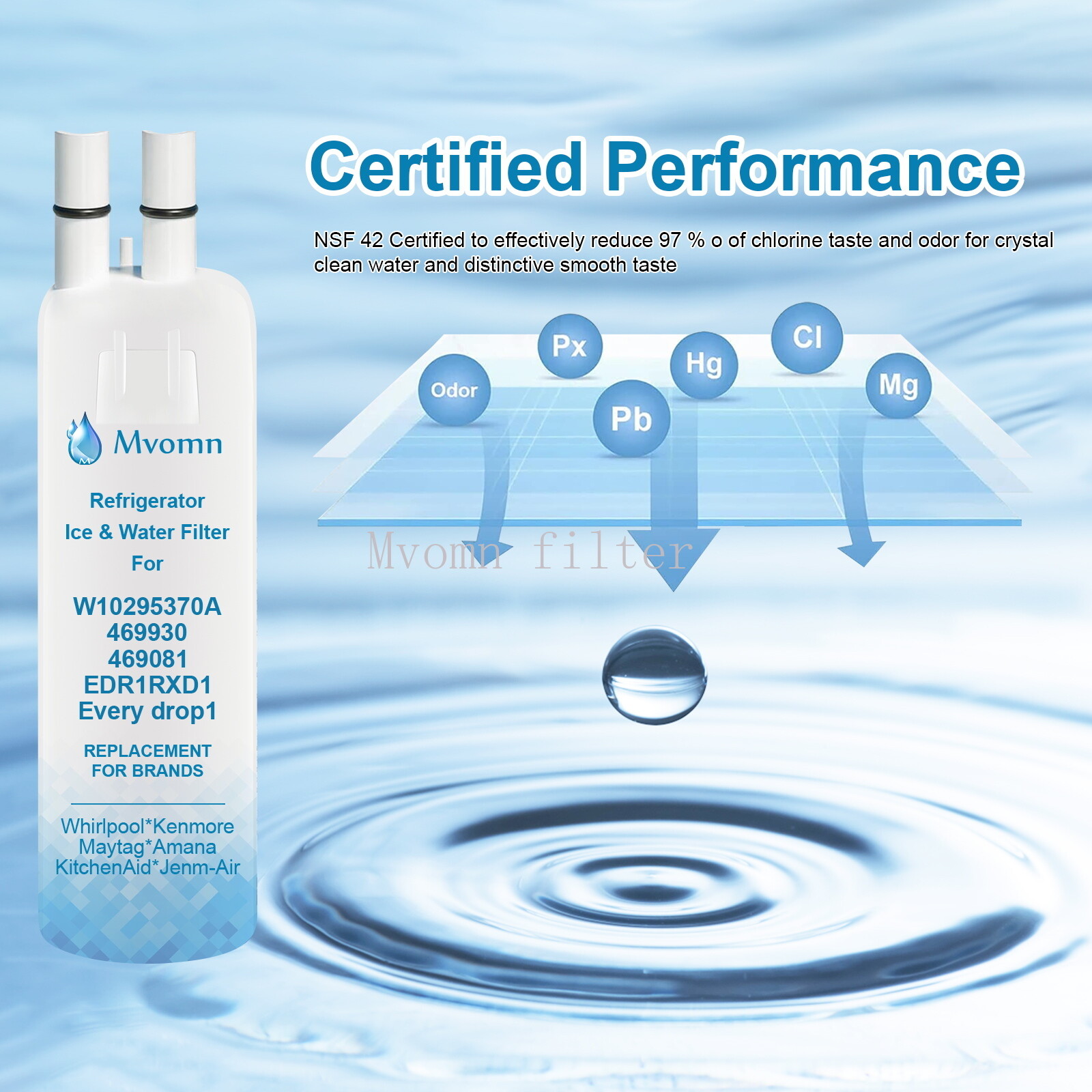 2Packs Kenmore 9081 469081 46-9930 Refrigerator &Water Filter US STOCK