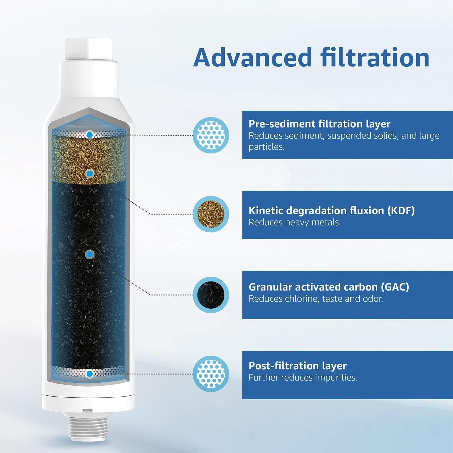 Waterspecialist RV Inline Water Filter, NSF 1 Count (Pack of 1), White