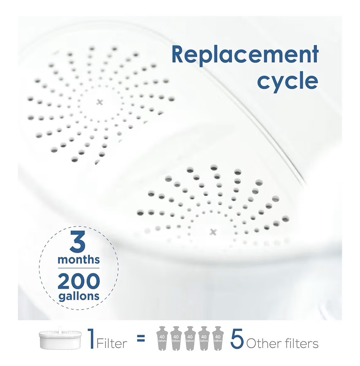 Waterdrop Pitcher Replacement Filters 2 Packs in Box WD-PF-01A-Plus ~ NEW SEALED