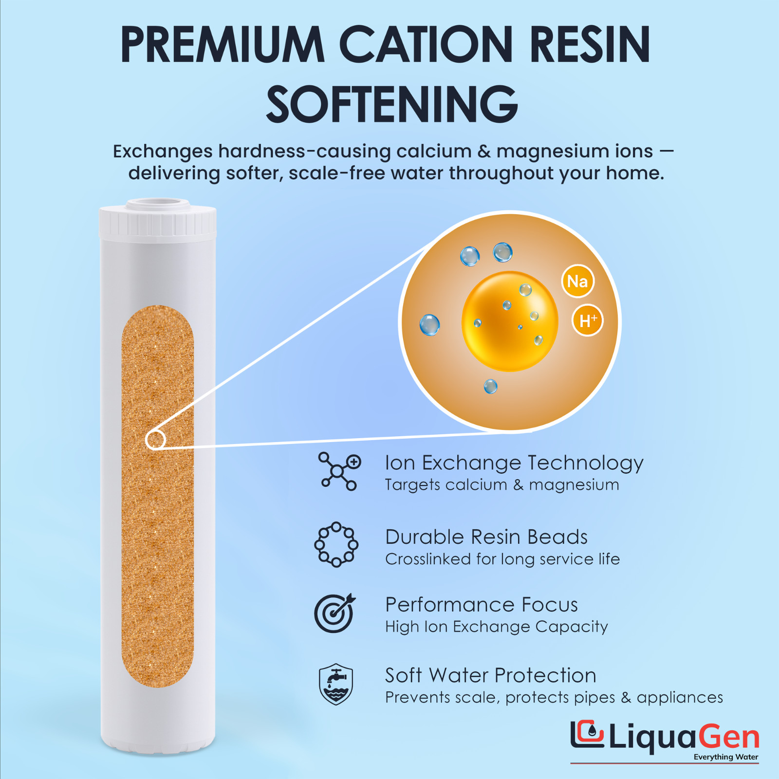 LiquaGen 4.5″ x 20″ Cation Resin Filter Cartridge – Water Softener for Hardness