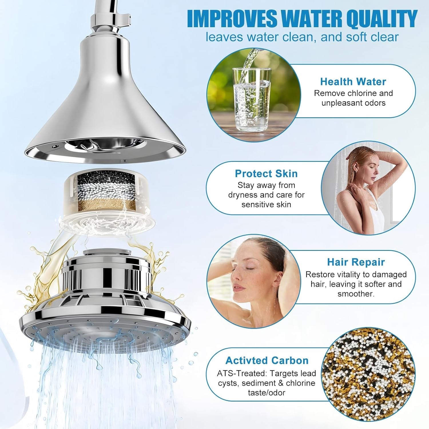 4 Pack Bath Tub Shower Head Filter for Canopy –Compatible with All Canopy models