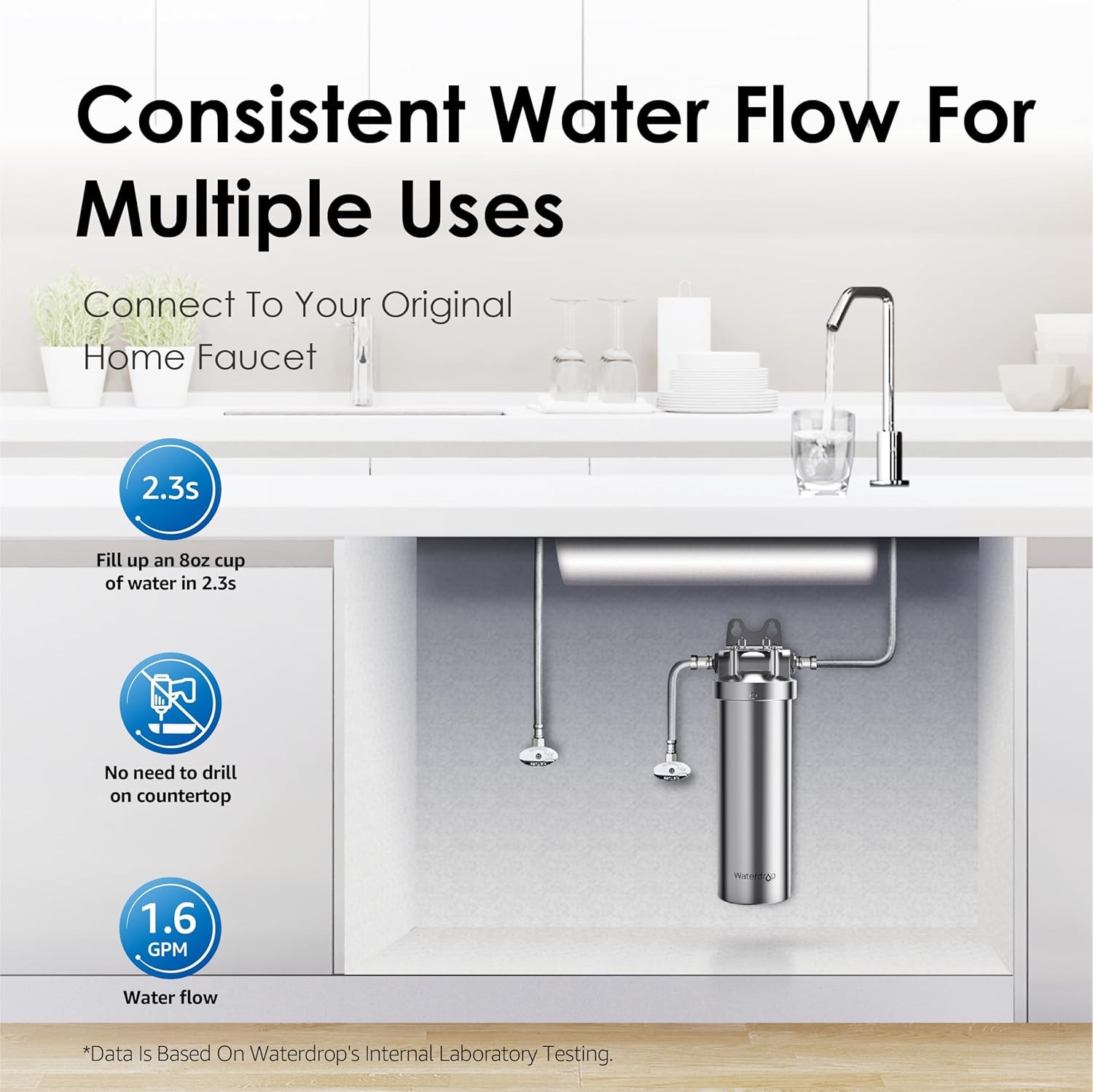 Waterdrop AMS08 Under Sink Water Filter System, 8,000 Gallons,24-Month Long Life