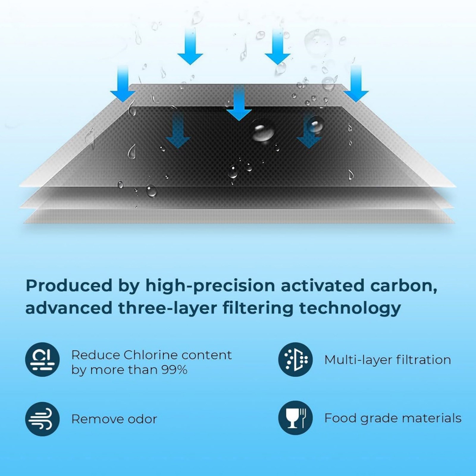 For GE XWFE Water Filter Cartridge Replacement Without Chip Reduce Impurities