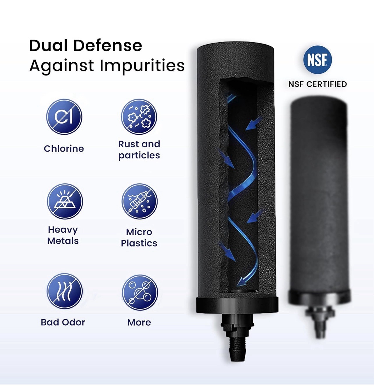 D304 2.25 G Gravity Water Filter System | Dual Carbon Filtration | NSF/ANSI 42 &