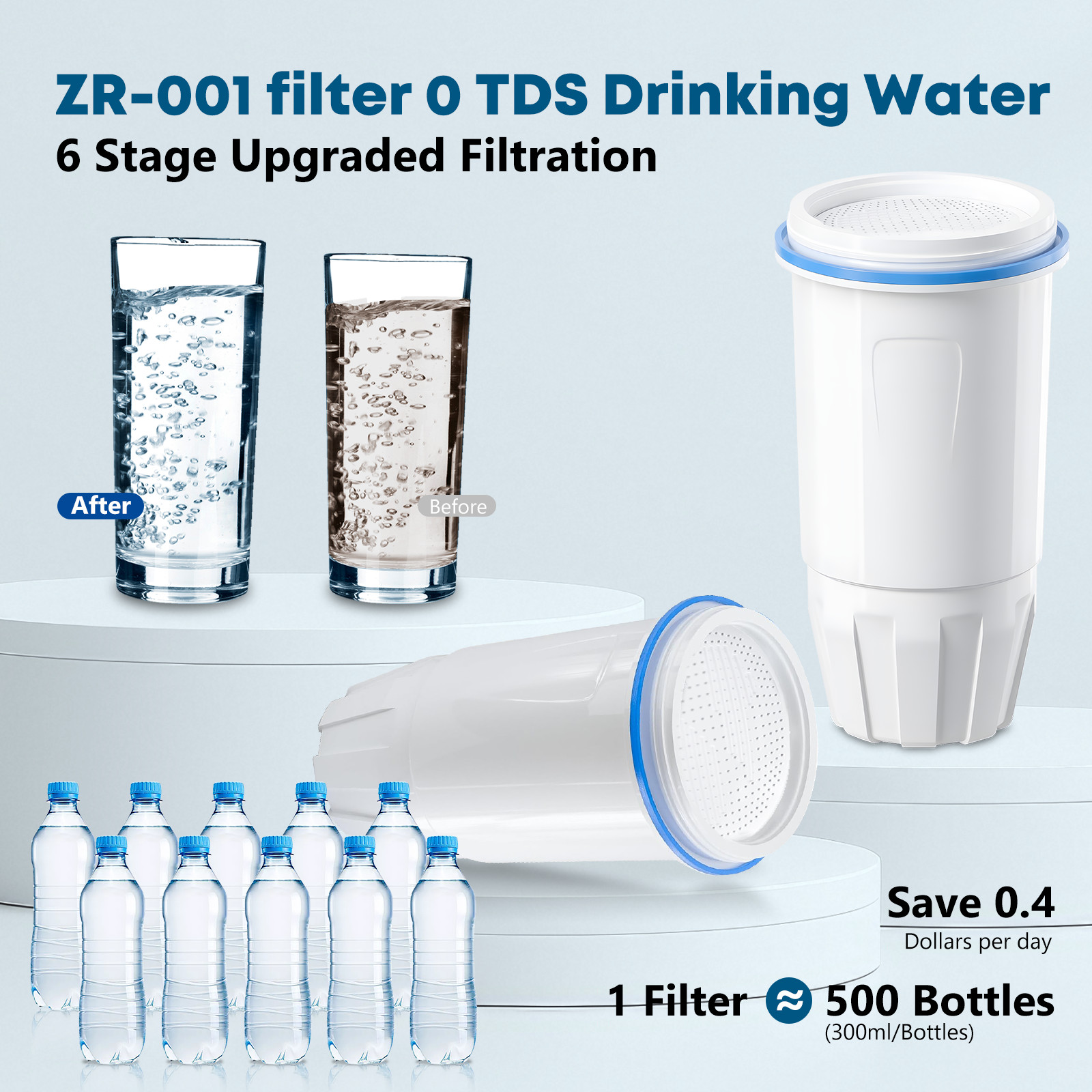 Water Filter Replacement Fit for Zero Pitcher and Dispenser ZR-001 ZR-017 3Pack