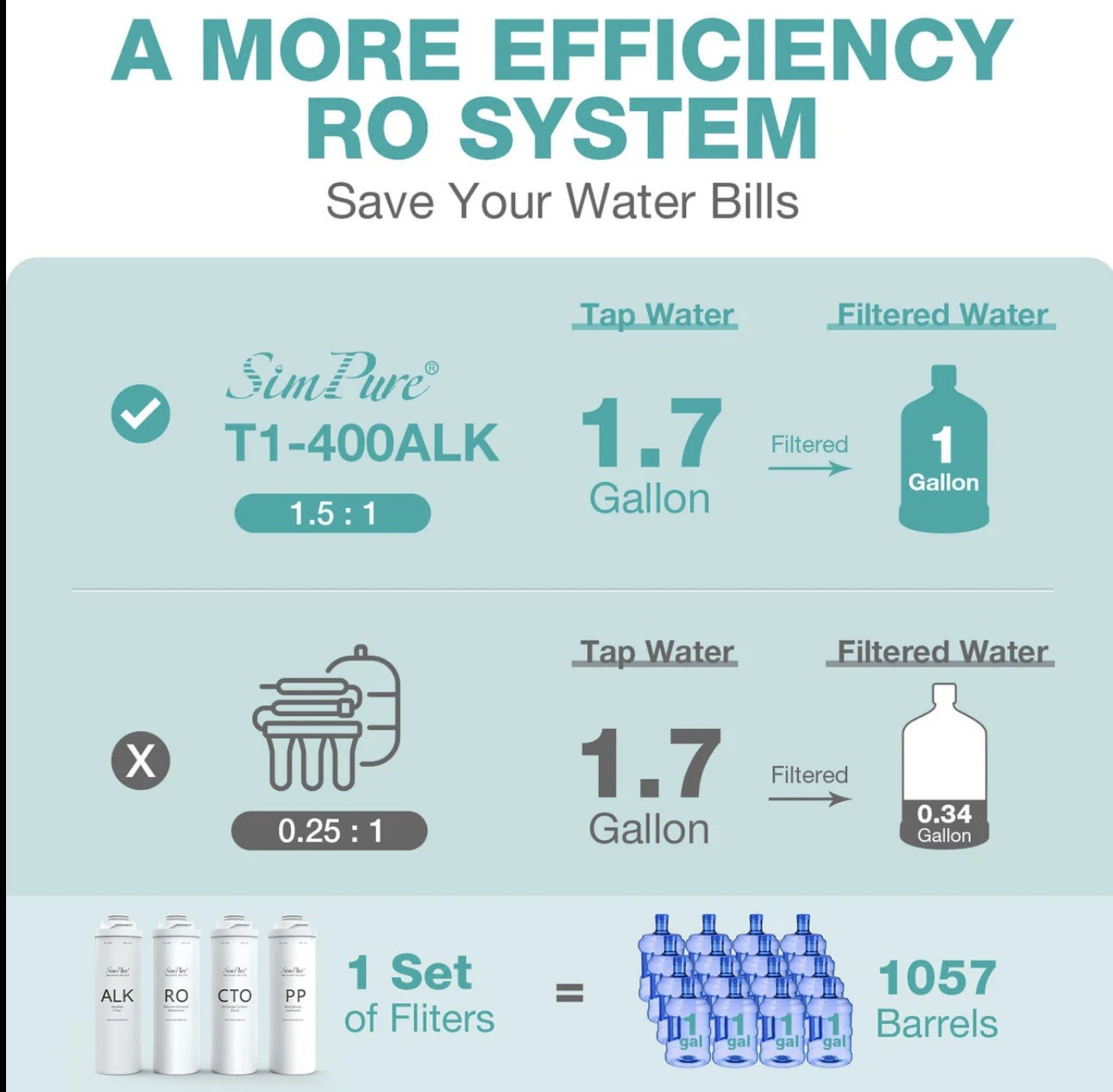 SimPure WP2-400 GPD UV Tankless Reverse Osmosis RO Water Filter System Purifier