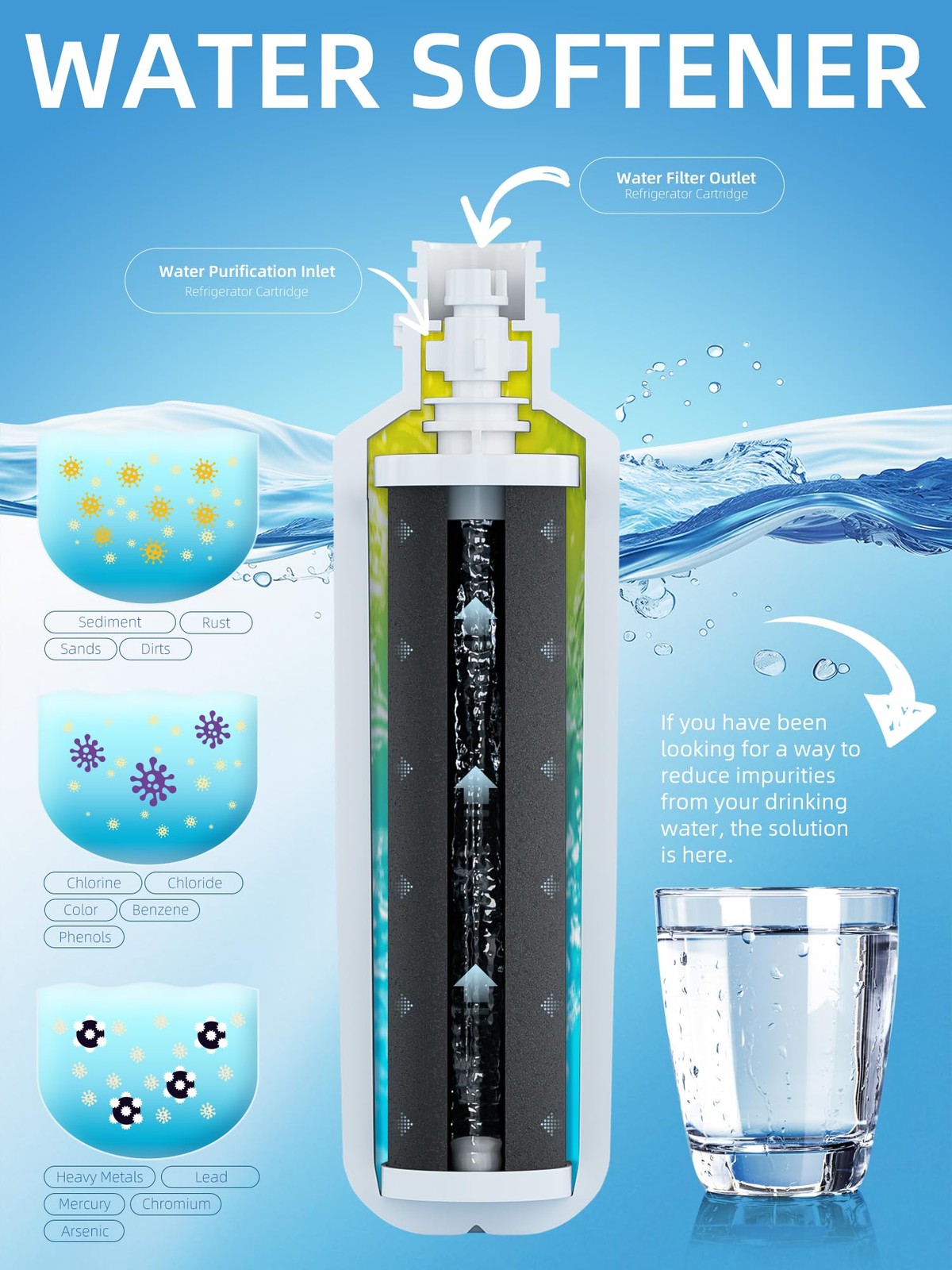 LT1000P Water Filter Replacement Fit for LG Lt1000P/PC/PCS Compatible with LG…
