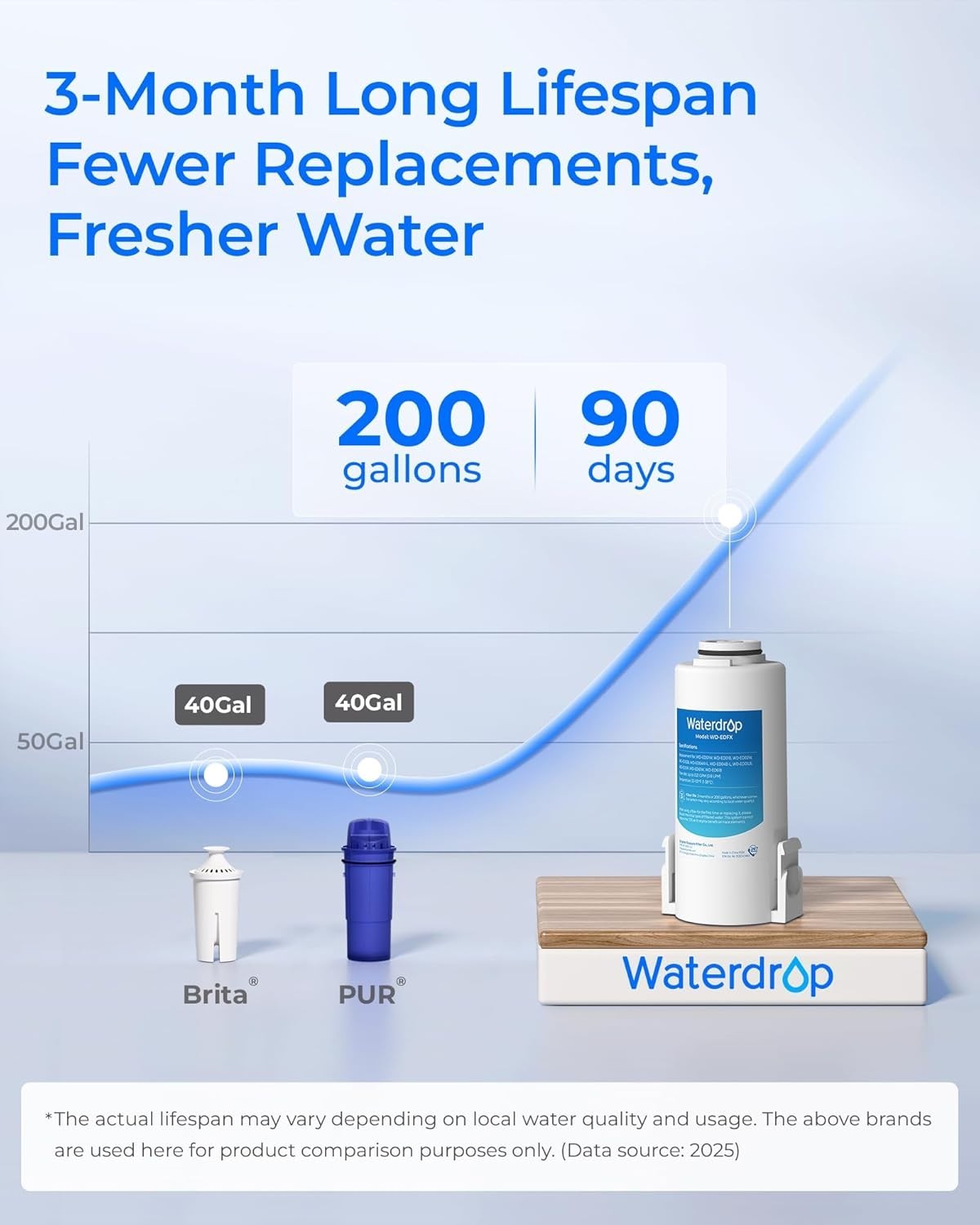 Waterdrop Rechargeable Water Filter Dispenser, 200-Gallon Water Pitcher (1+1pc)