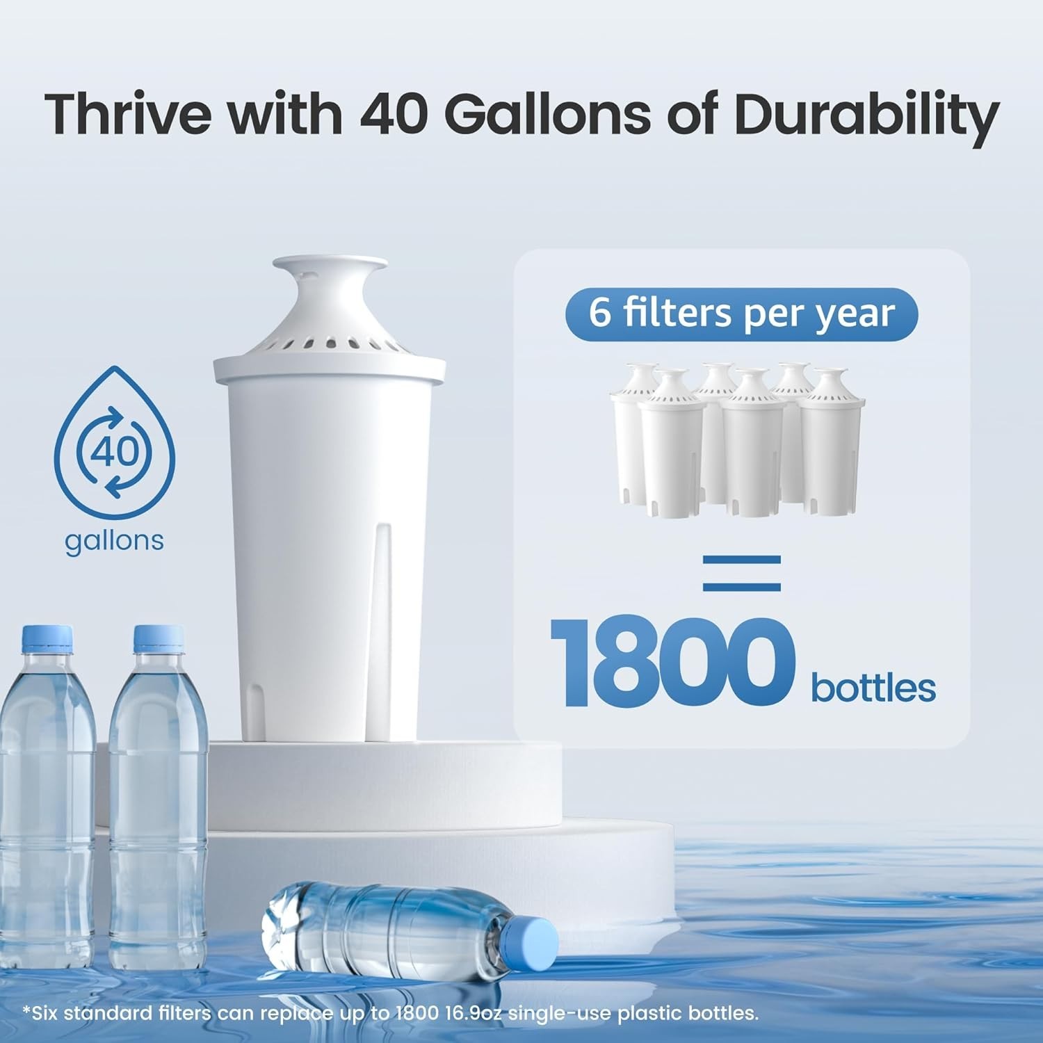 8 Pack AquaCrest Replacement for Brita Classic Pitcher Water Filter AQK-06