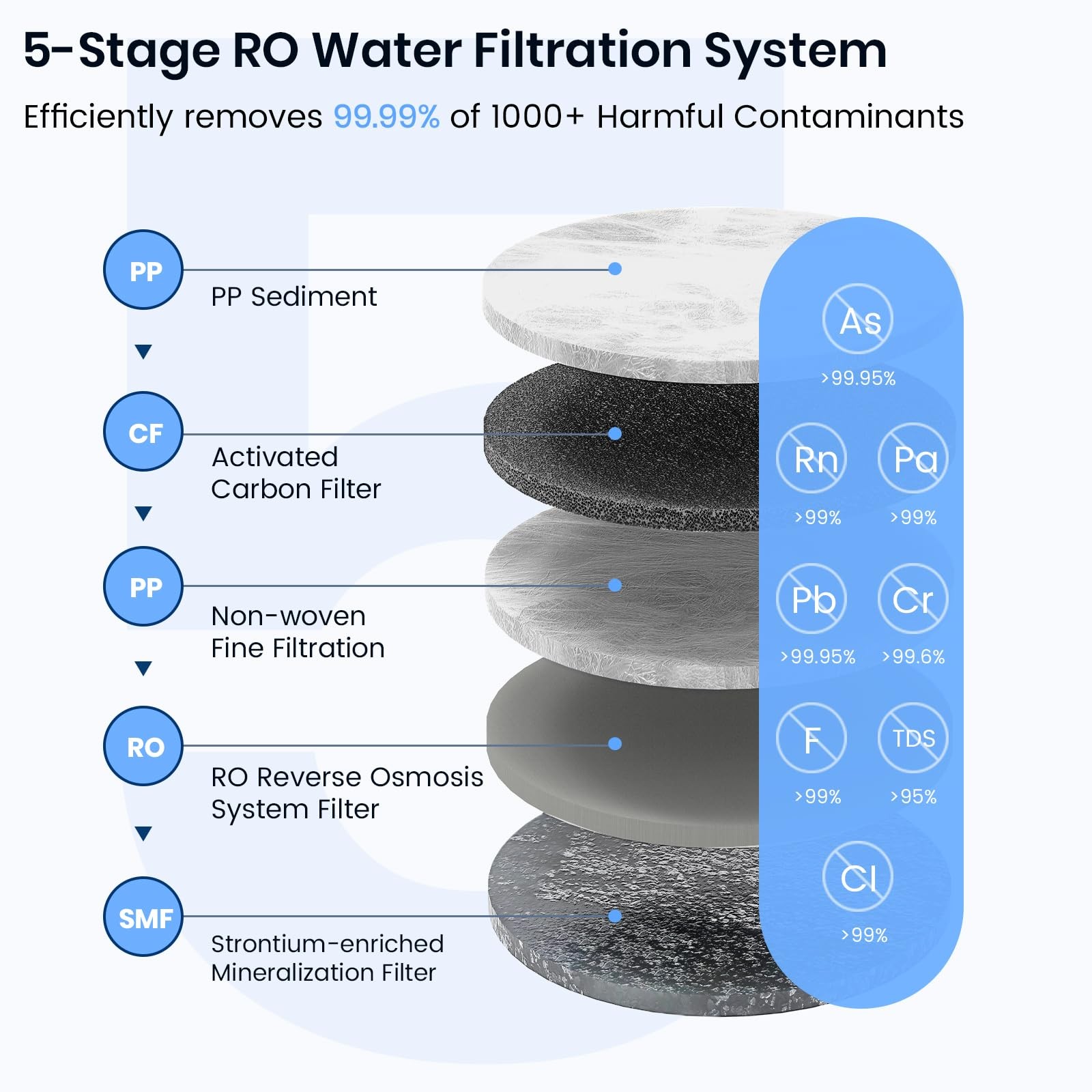 Reverse Osmosis Water Filter Countertop, No Installation, 5-Stage RO Filtrati…