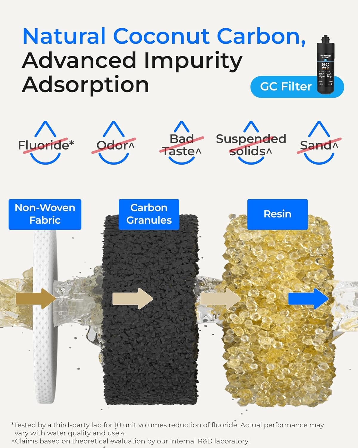 Waterdrop 3-Stage Replacement Under Sink Water Filter for Waterdrop TSA&TSB(4)