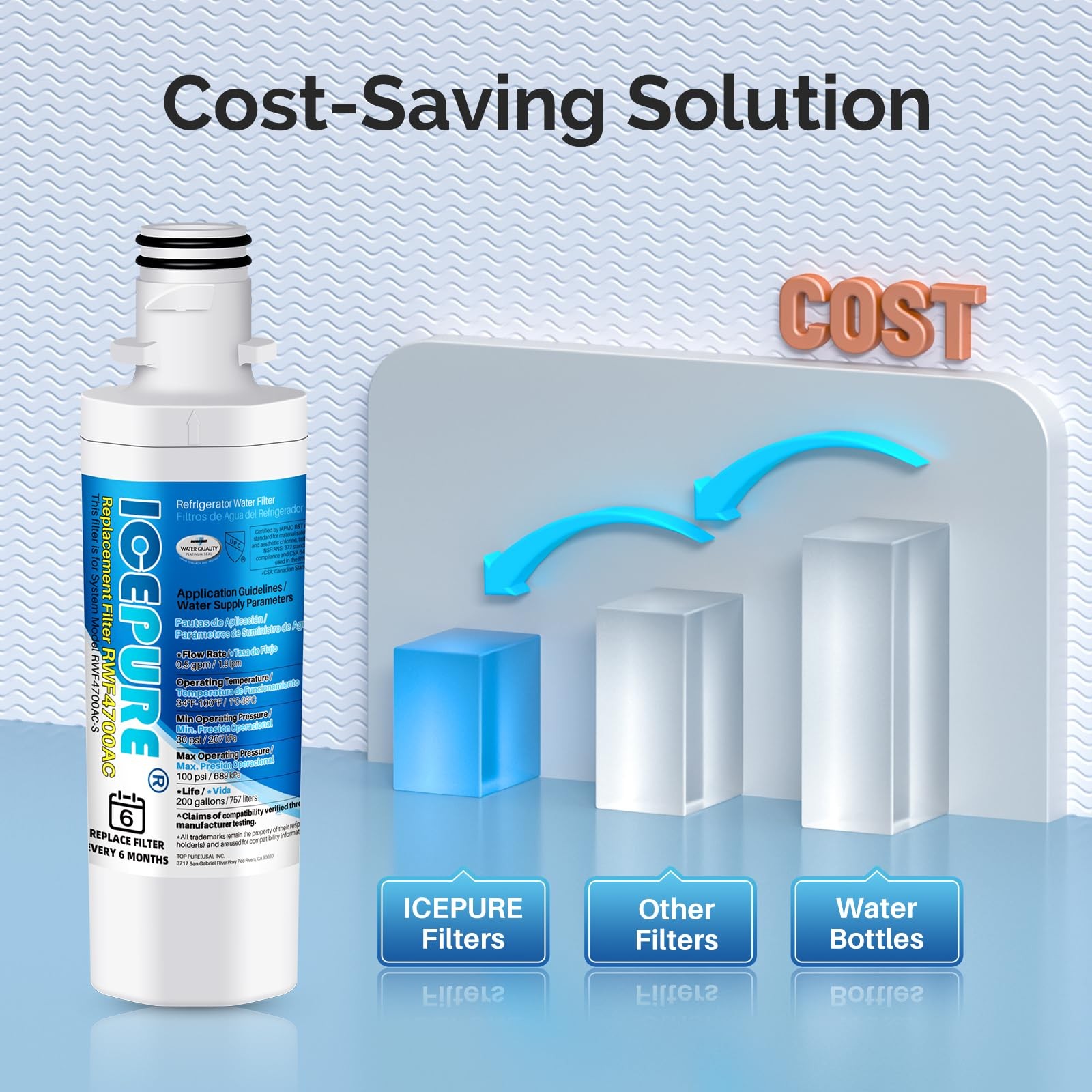 ICEPURE RWF4700AC Refrigerator Water Filter Replacement for LG Kenmore 2 Pack
