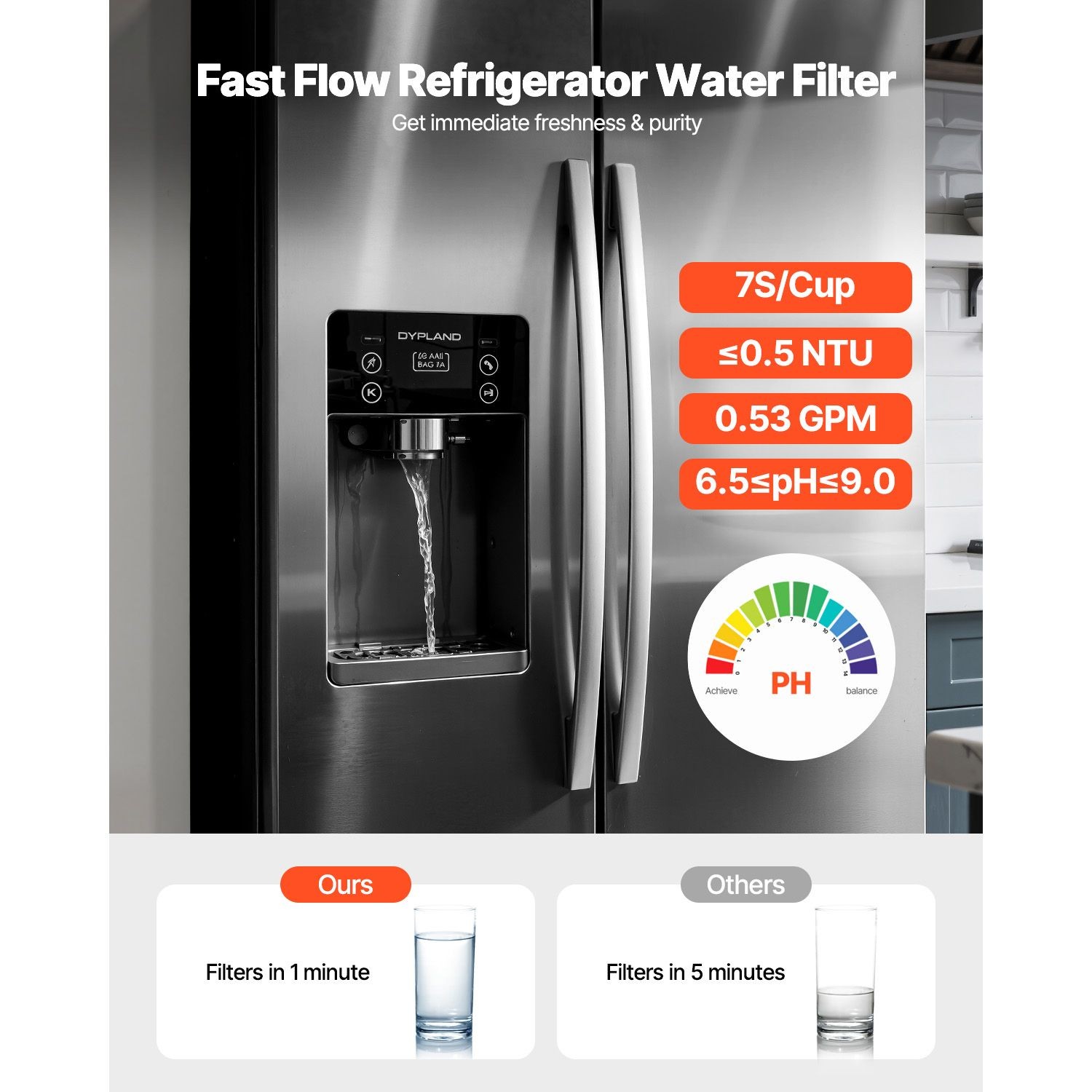 Activated Carbon Fridge Water Filter Reduces 70+ Contaminants 6mo/200gal