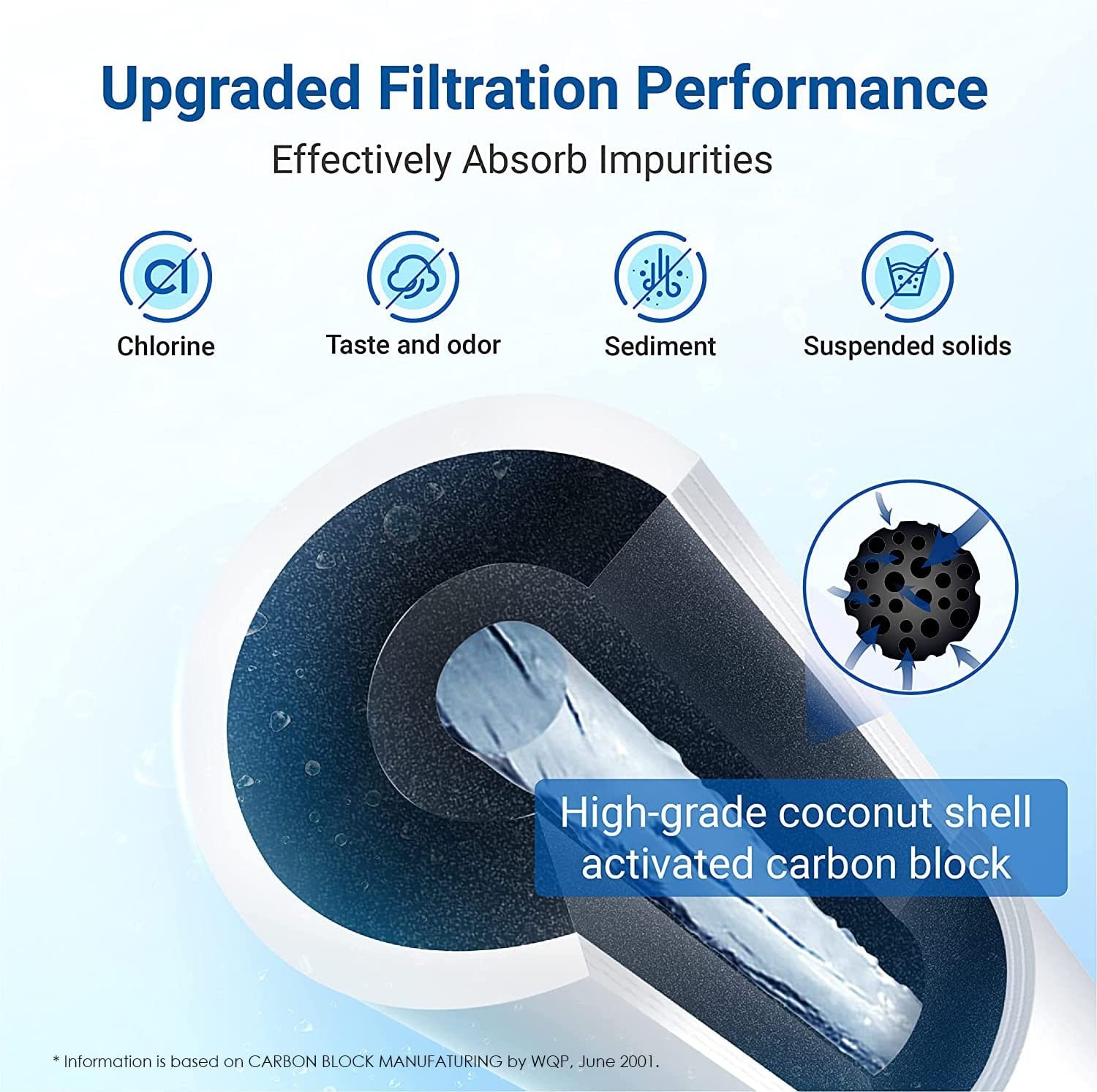 2x Sub-Zero 4204490 Water Filter and Air Cartridge-7042798 Combo Pack