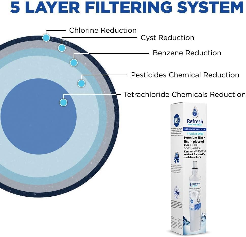 Filter Water Replacement LG Kenmore R 9990 3 Pack White Refrigerator