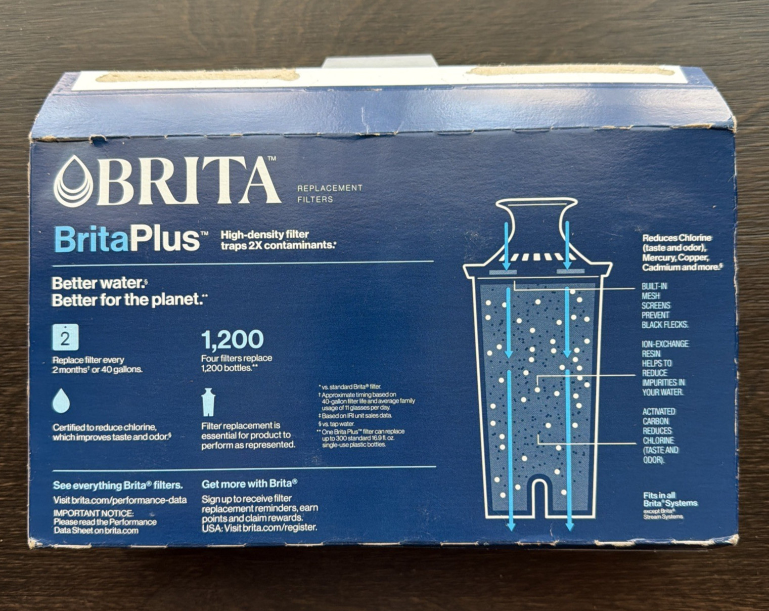 Brita Plus High-Density Filters 4 Pack Model OB08 Sealed Packs