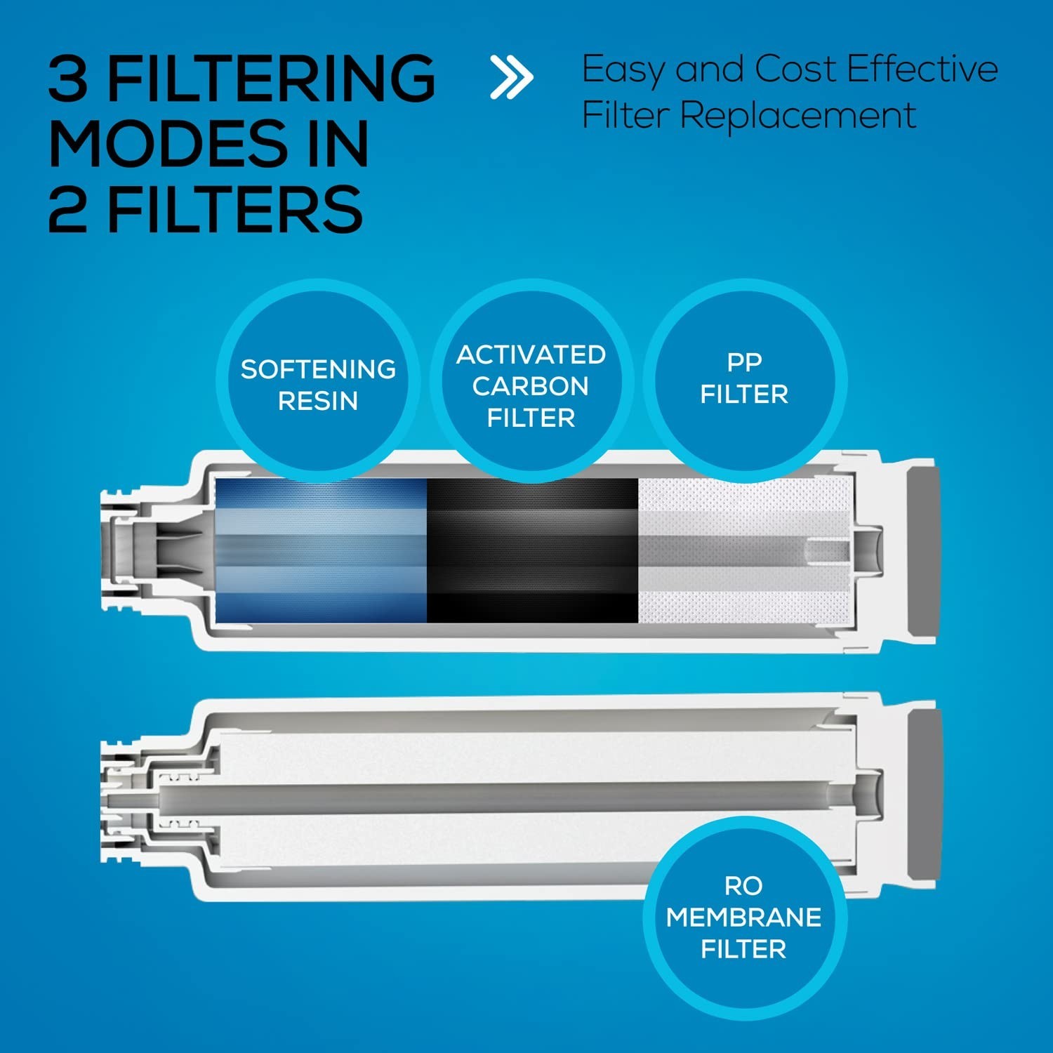 Tankless Reverse Osmosis System 600GPD Under Sink Water Filter RO Purification