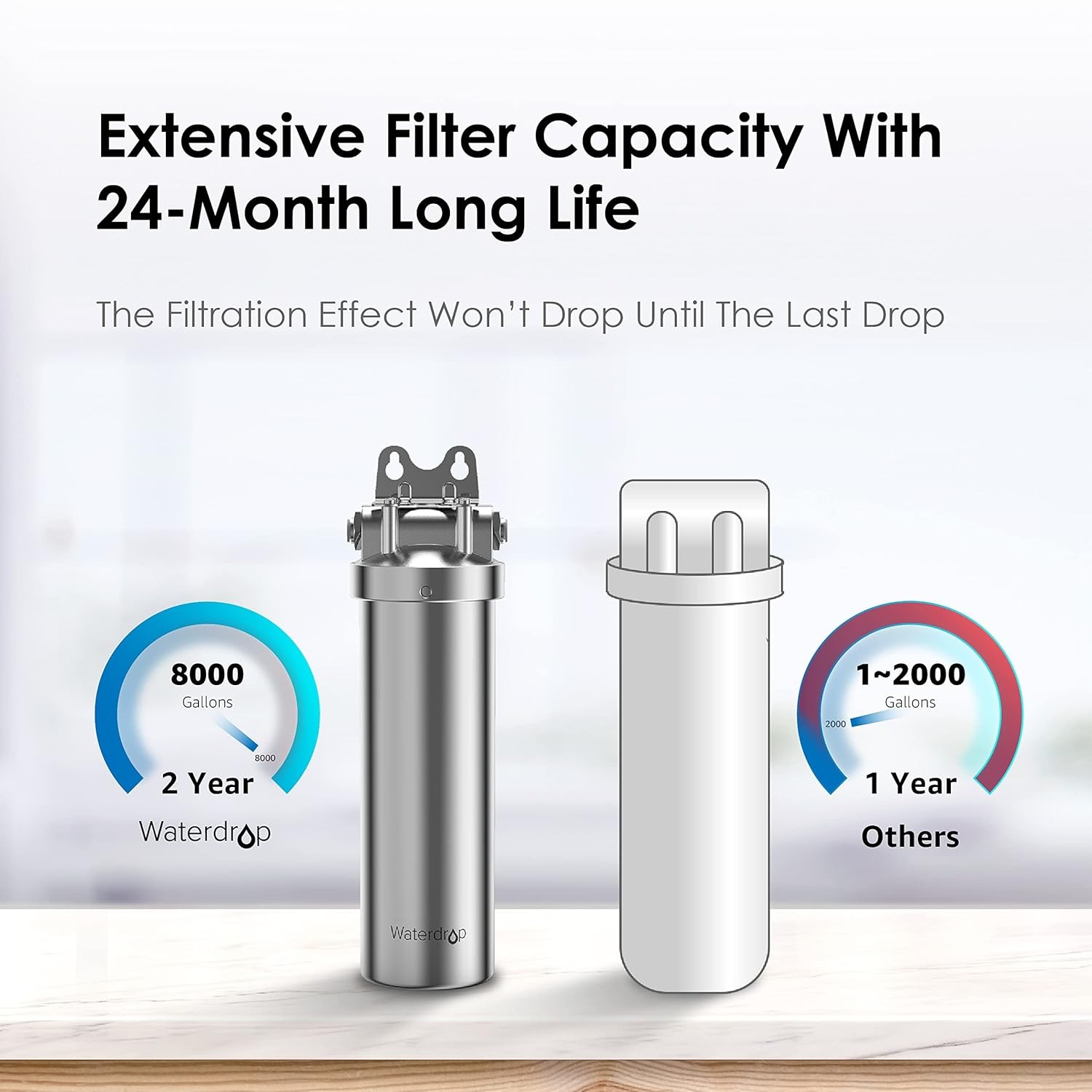 Waterdrop AMS08 Under Sink Water Filter System, 8,000 Gallons,24-Month Long Life