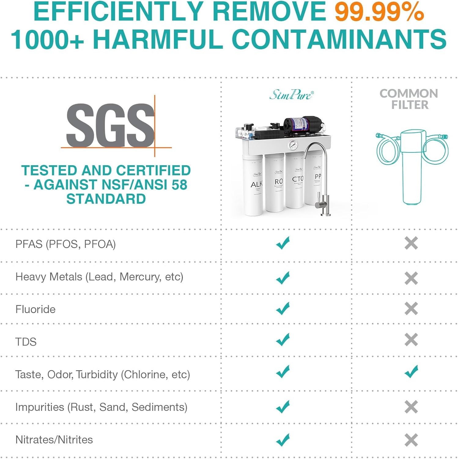 SimPure 8 Stage 400GPD Undersink Tankless RO System w/Remineralization T1-400ALK