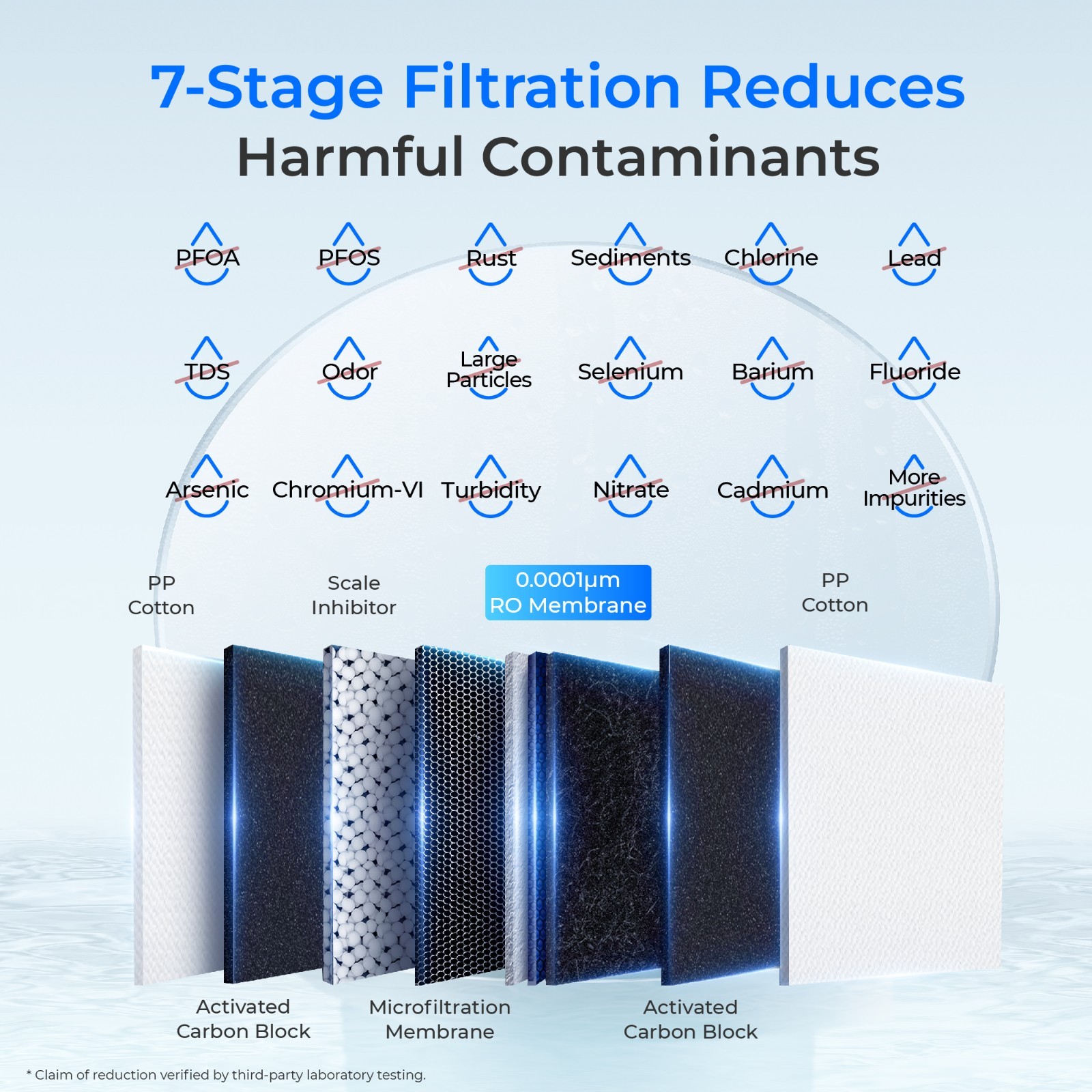 Waterdrop G2P600 Reverse Osmosis System, 600 GPD Reverse Osmosis Water Filter