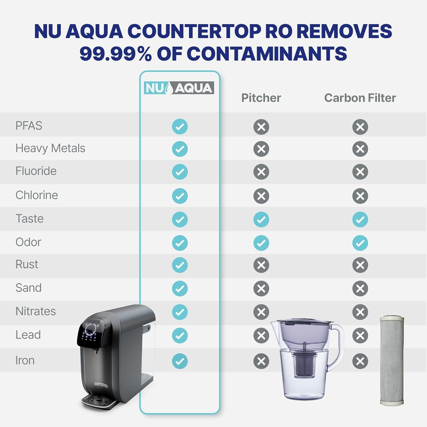 8-Stage Countertop Reverse Osmosis Water Filter System | RO with UV | Sedimen…