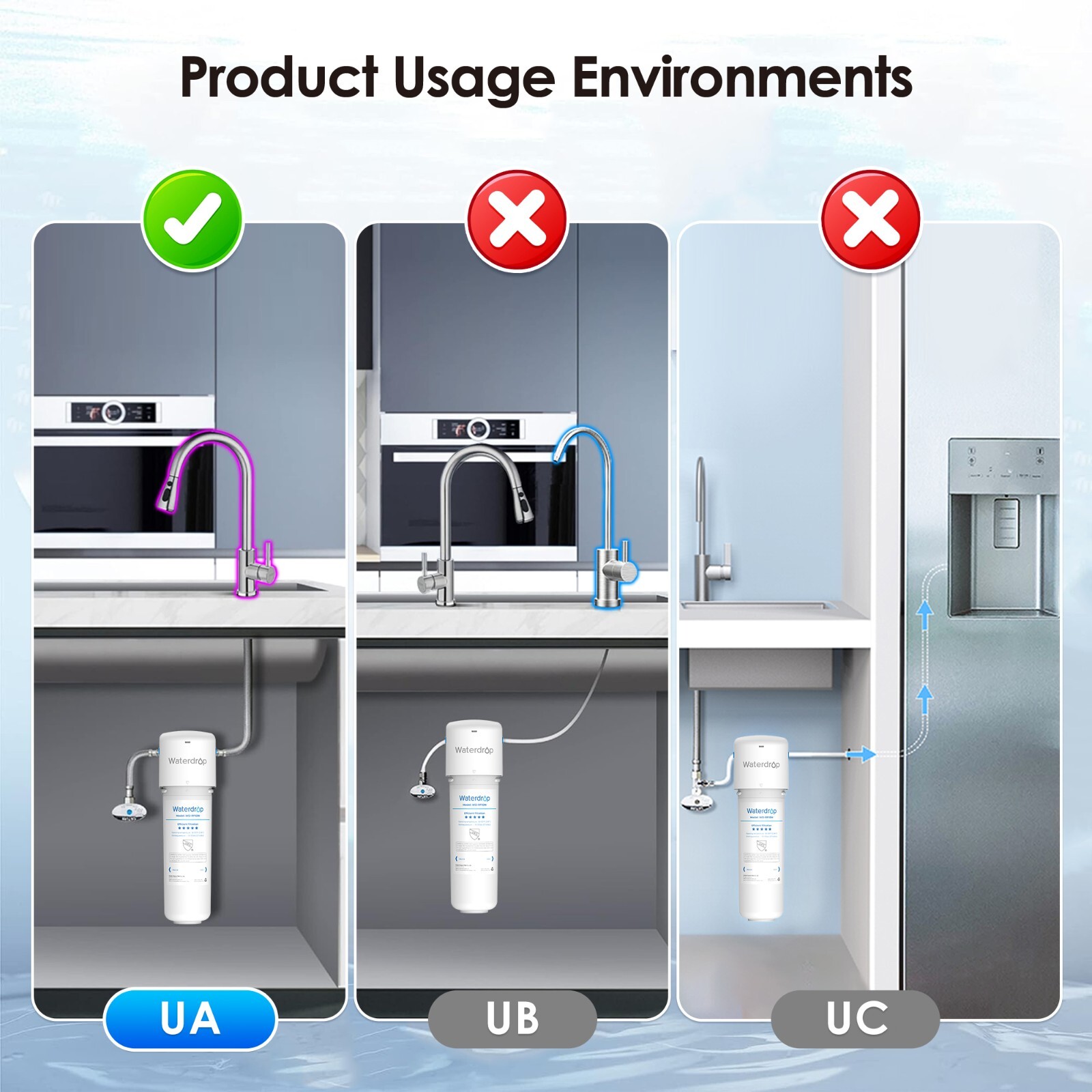 Waterdrop 10UAW Under Sink Water Filter System,NSF/ANSI 42 Certified, 8K Gallons