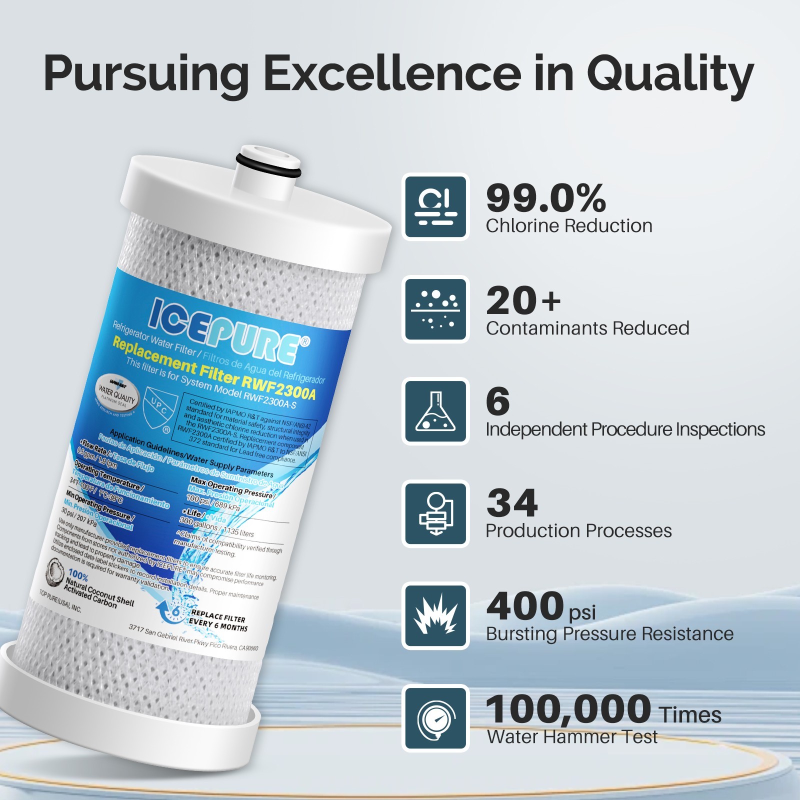 ICEPURE WF1CB Refrigerator water filter Replacement For WF1CB,WFCB, RG100, WF284