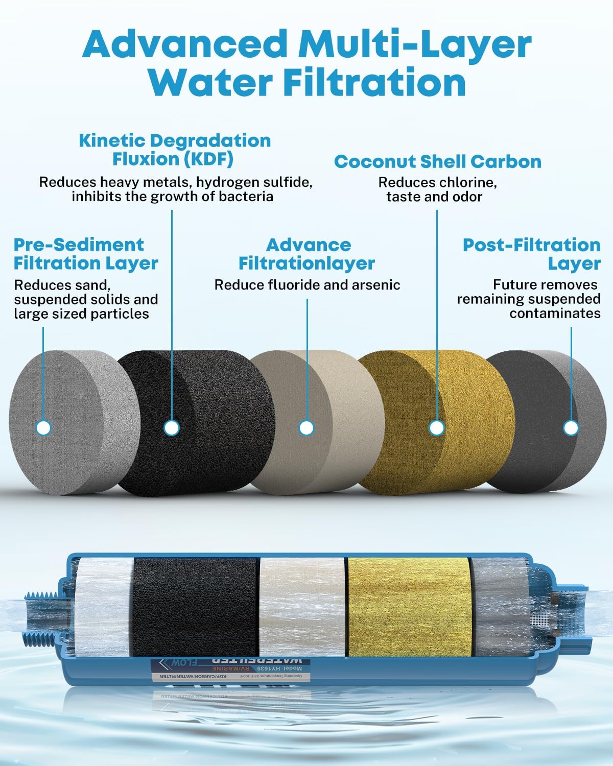 Kohree RV Water Filter, NSF Certified, Inline 2 Count (Pack of 1)