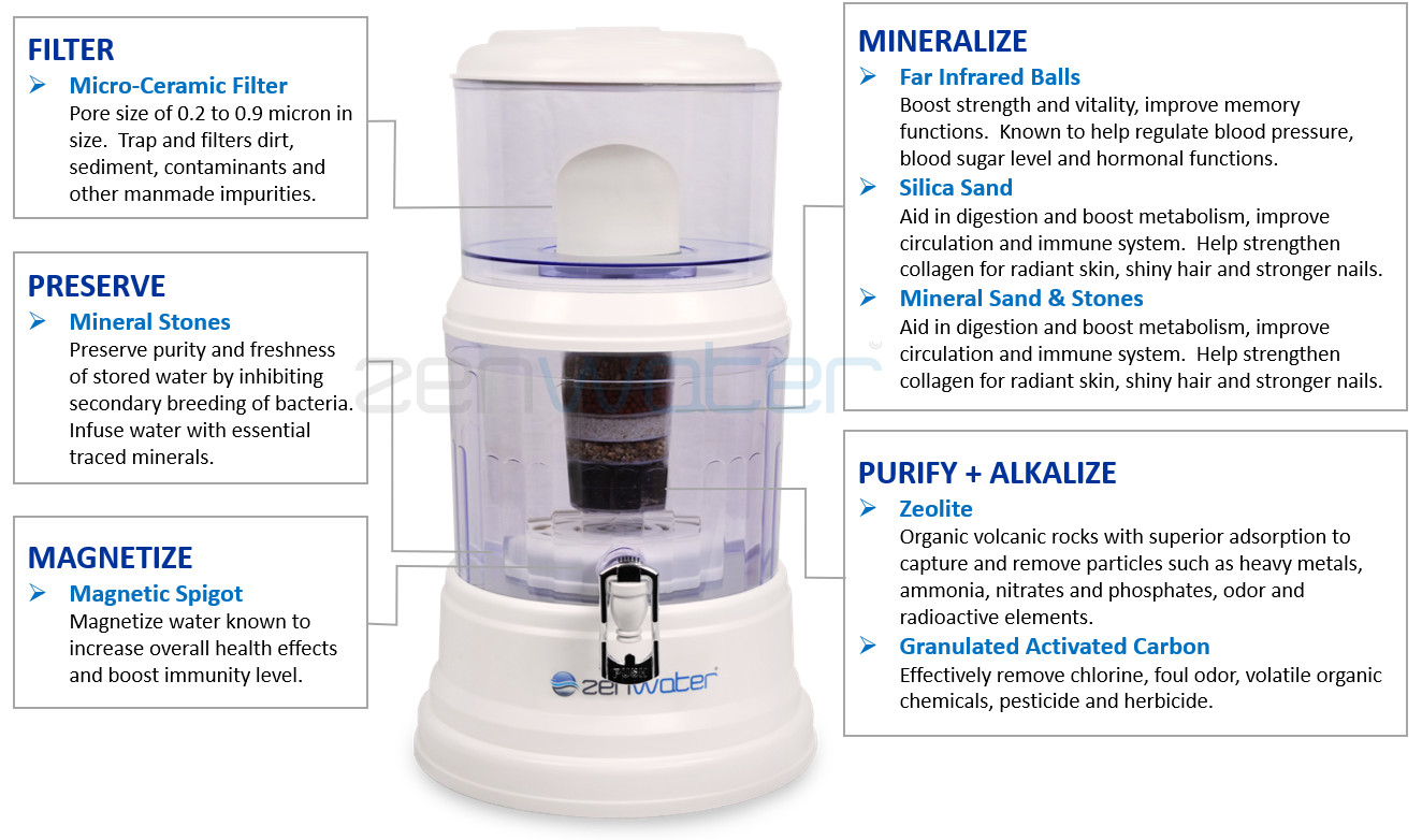 GENUINE ZEN WATER SYSTEMS – 4 GALLON COUNTERTOP WATER FILTER PURIFIER