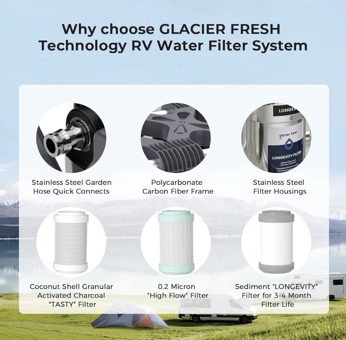 Glacier Fresh Replacement for Technology RV Water Filtration System 3-Stage RVWP