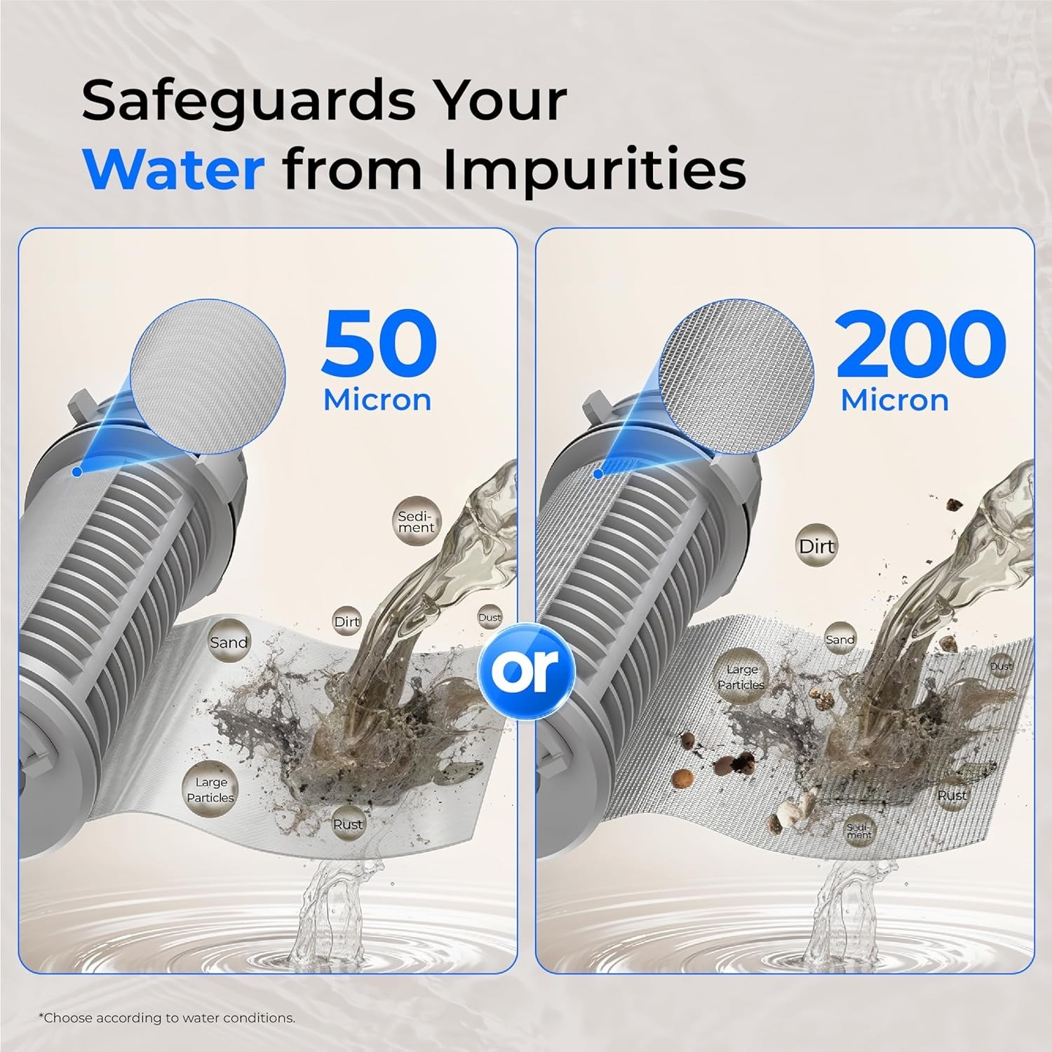 Waterdrop Spin Down Sediment Filter, 50 Micron+200 Micron, Traps Sand, BPA Free