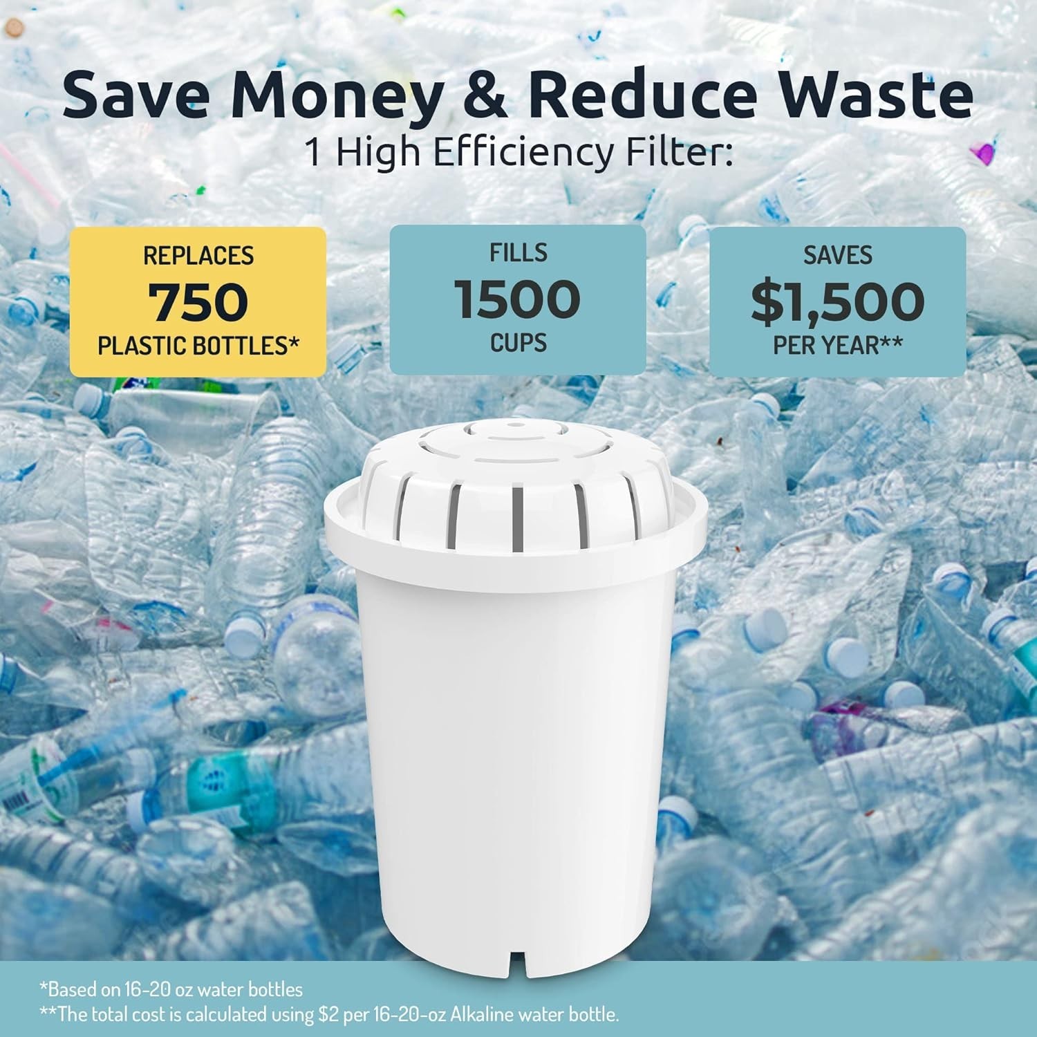 Multi-Stage Water Filter with Coconut Carbon, Removes Impurities Effectively