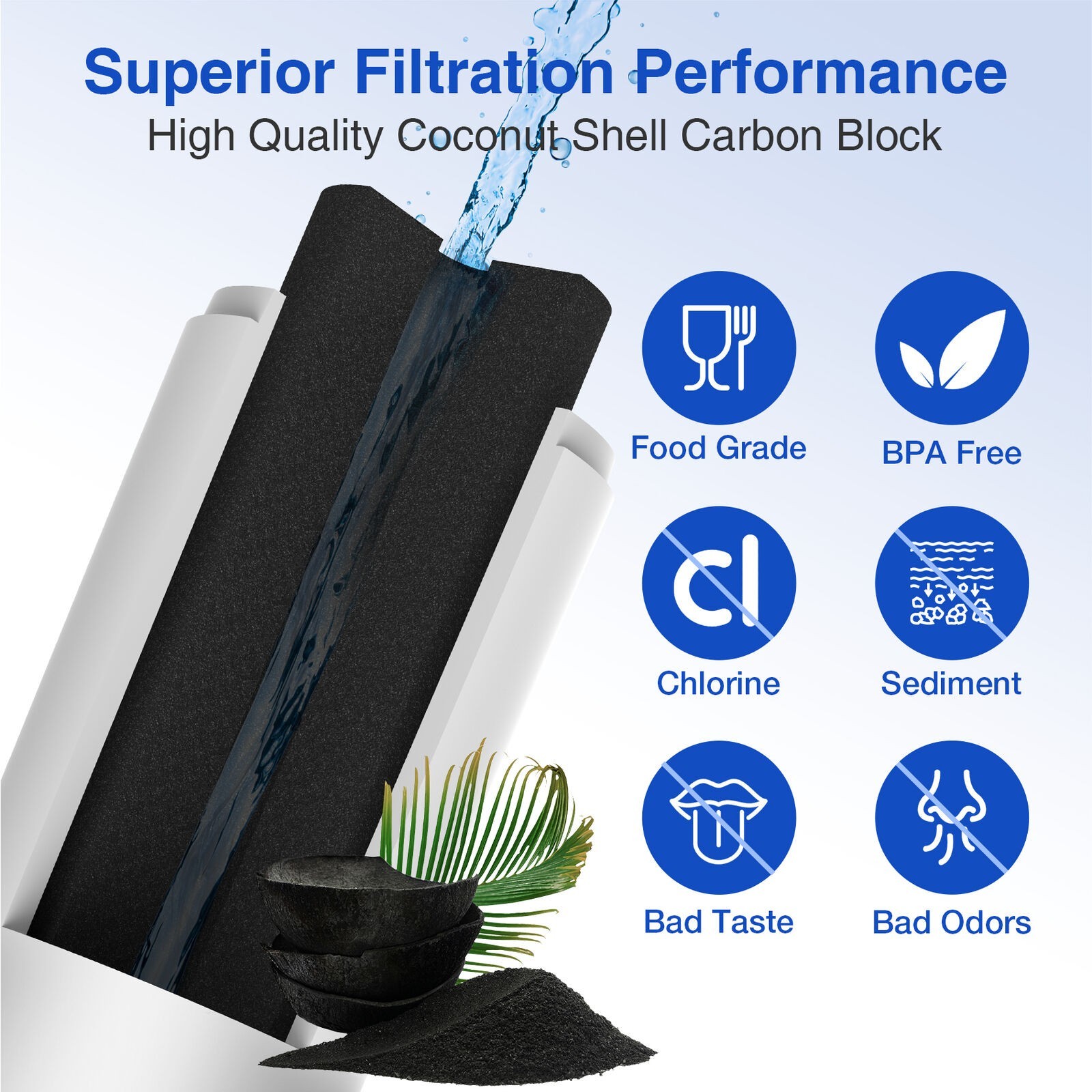 EveryDrop Filter 4 Water Filter Replacement for Whirlpool Refrigerator EDR4RXD1