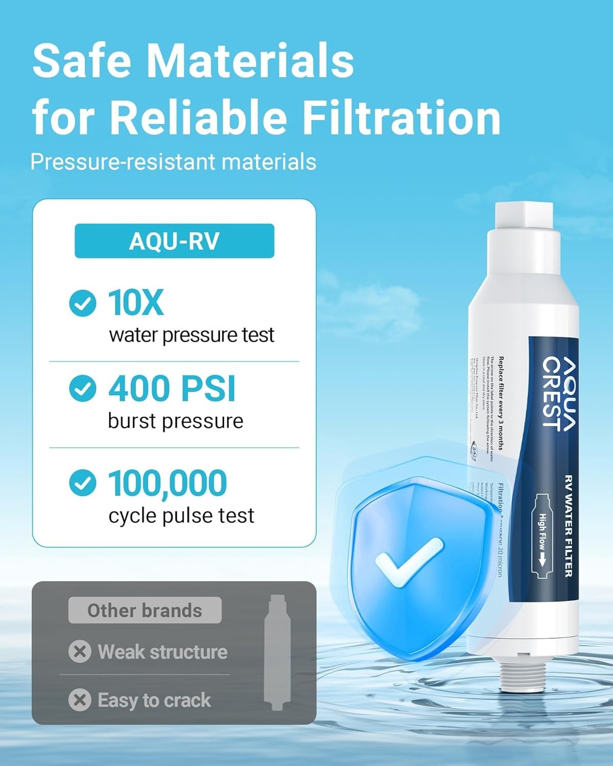 RV Inline Water Filter Ideal for Marines, Gardening, Planting, Trailer 2/4 Pack